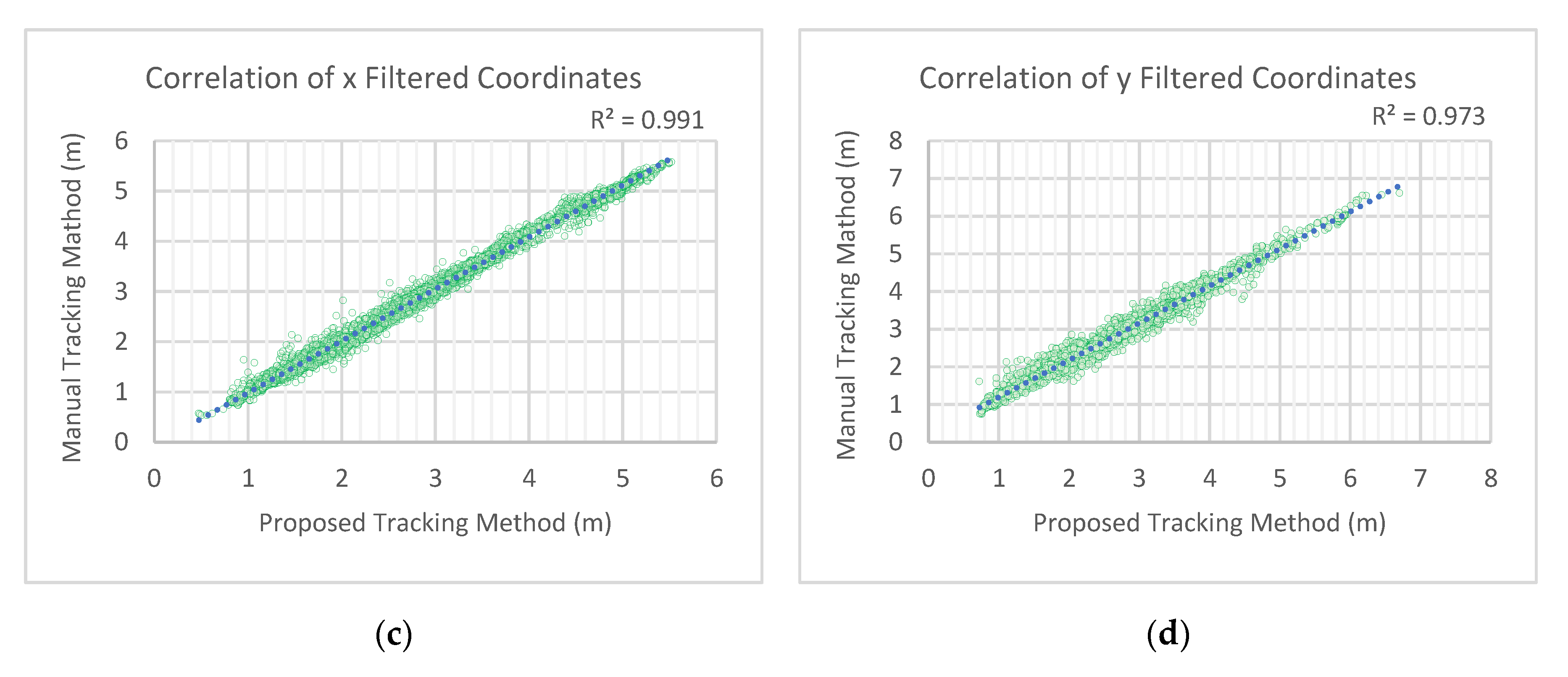 Applsci 10 08793 g005b