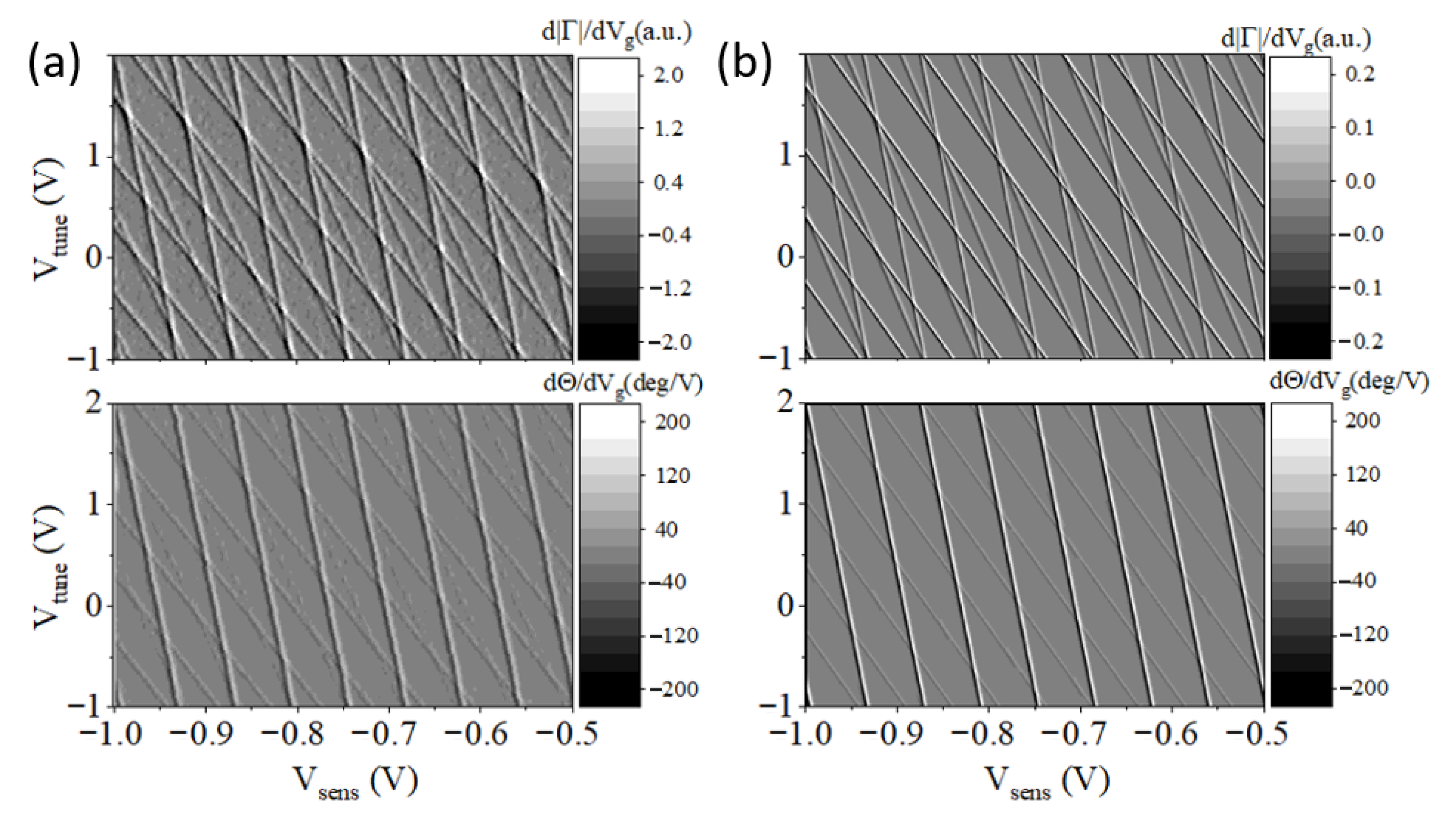 Applied Sciences Free Full Text Radio Frequency Reflectometry Of Single Electron Box Arrays For Nanoscale Voltage Sensing Applications Html