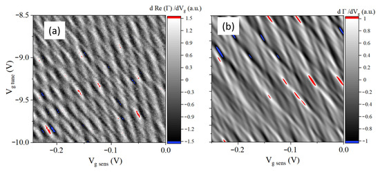 Applied Sciences Free Full Text Radio Frequency Reflectometry Of Single Electron Box Arrays For Nanoscale Voltage Sensing Applications Html