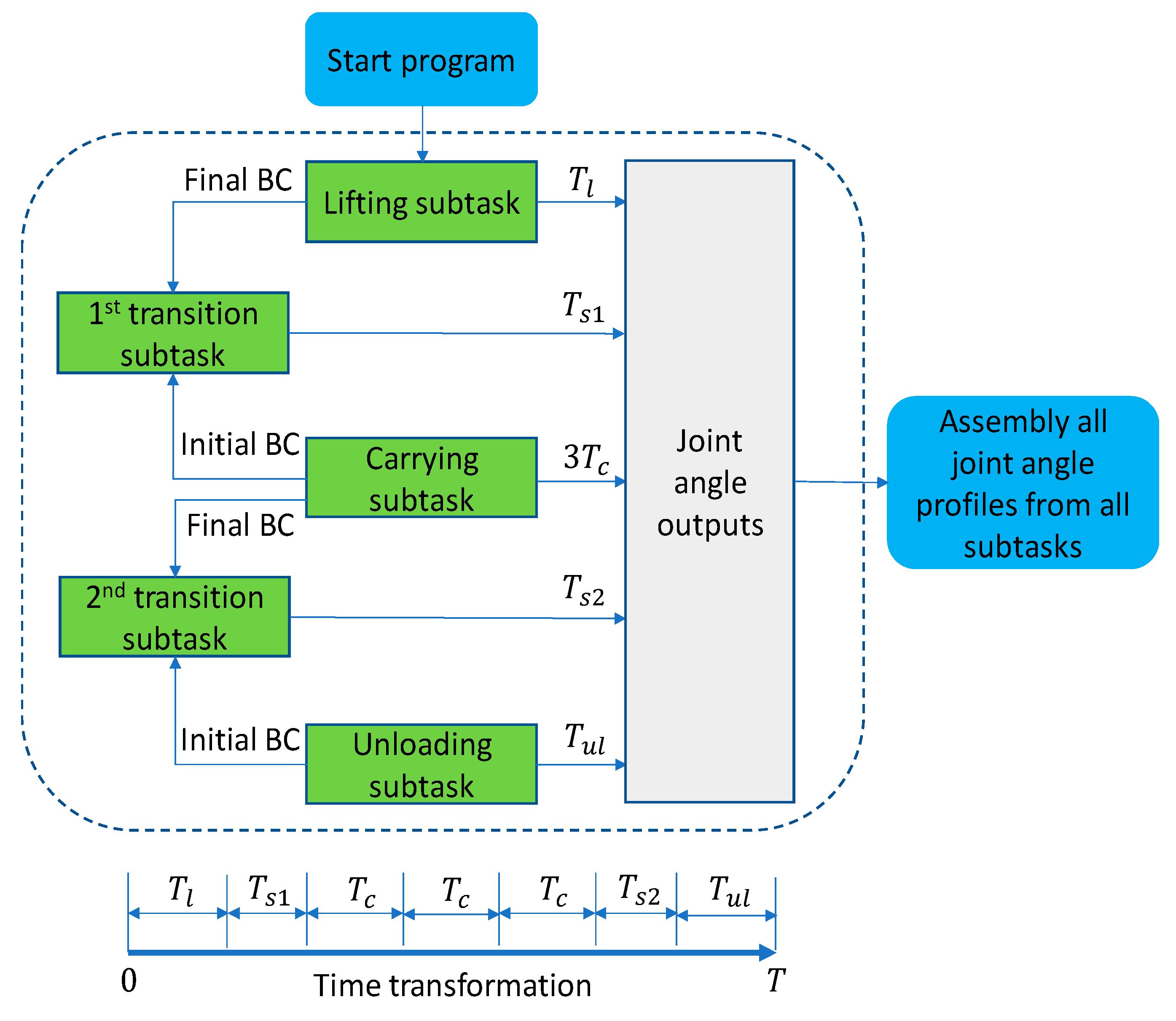 Applsci 10 08798 g003