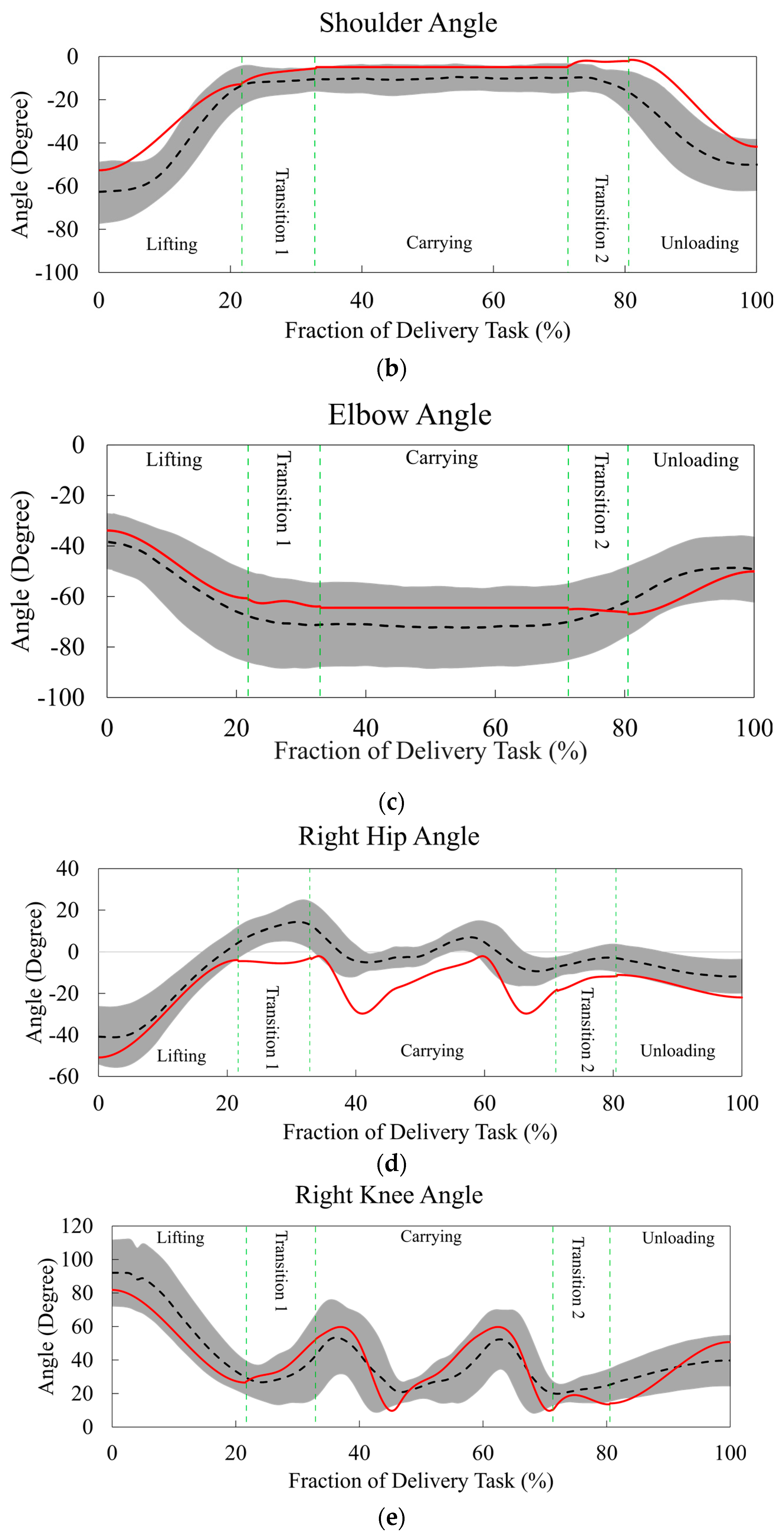 Applsci 10 08798 g05b