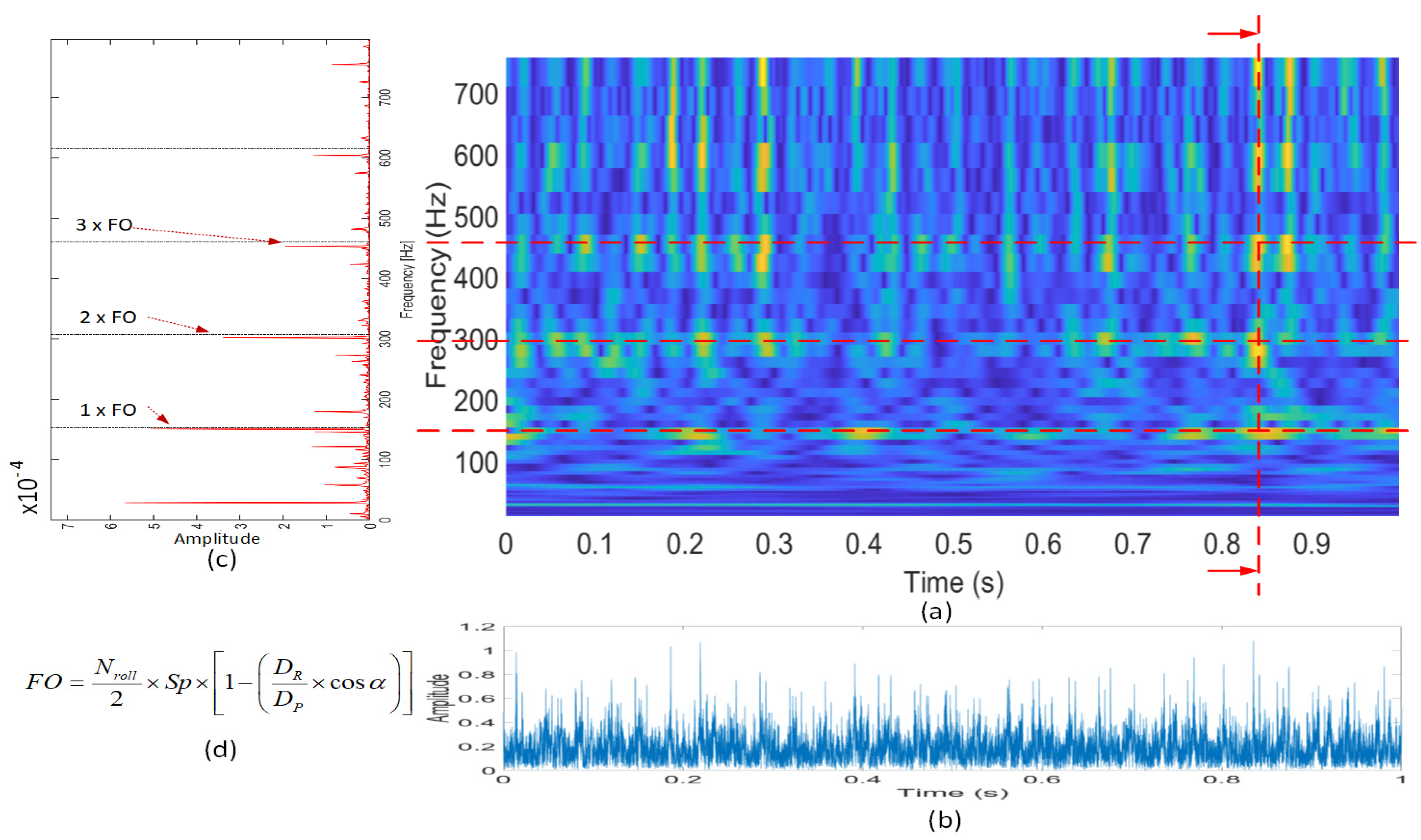 Applied Sciences Free Full Text A Deep Learning Based Bearing Fault Diagnosis Using Defect Signature Wavelet Image Visualization Html