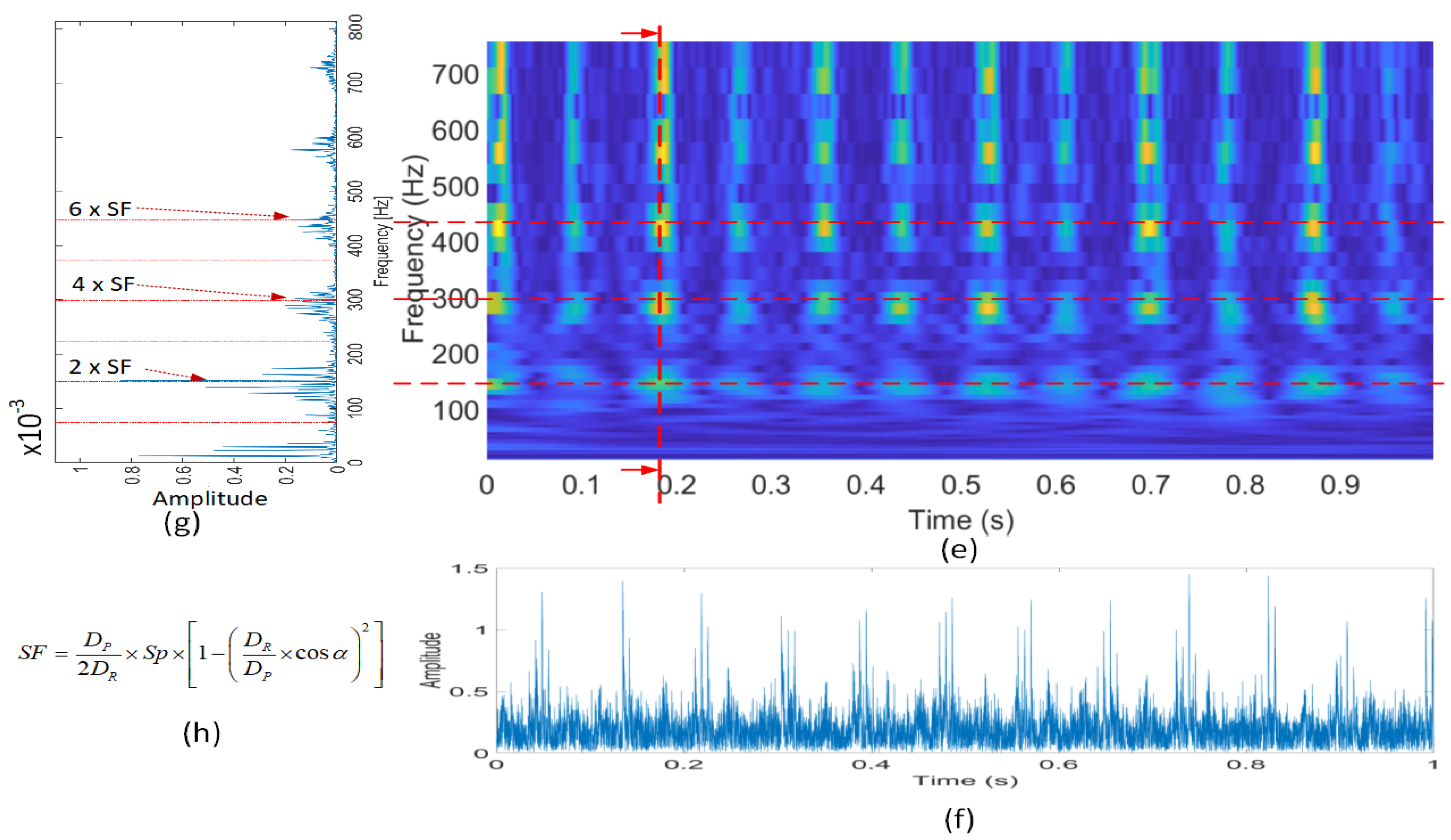 Applied Sciences Free Full Text A Deep Learning Based Bearing Fault Diagnosis Using Defect Signature Wavelet Image Visualization Html