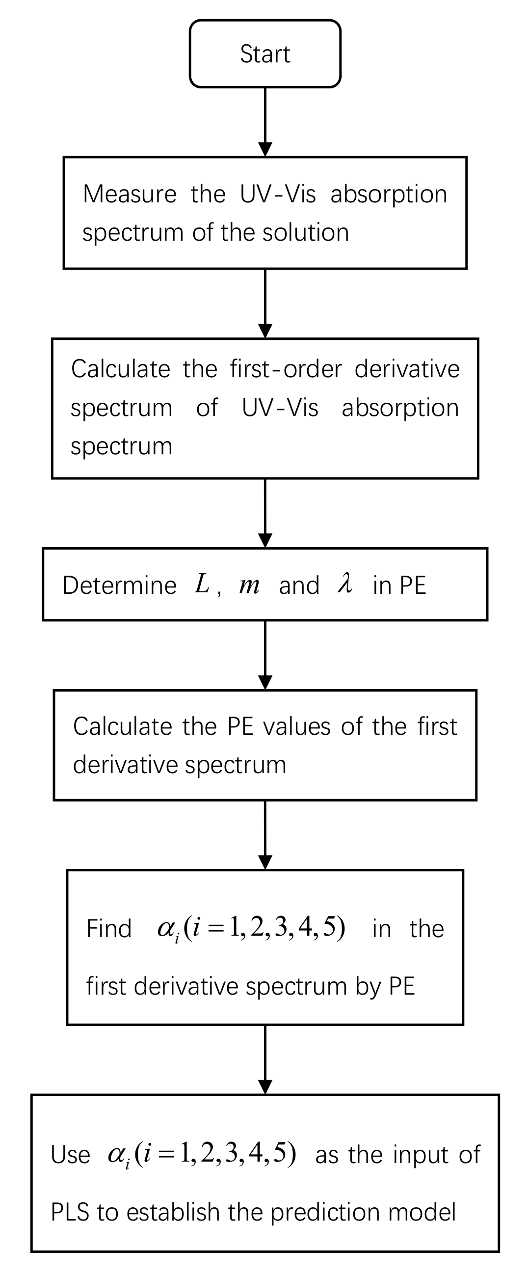 Applsci 10 08801 g005