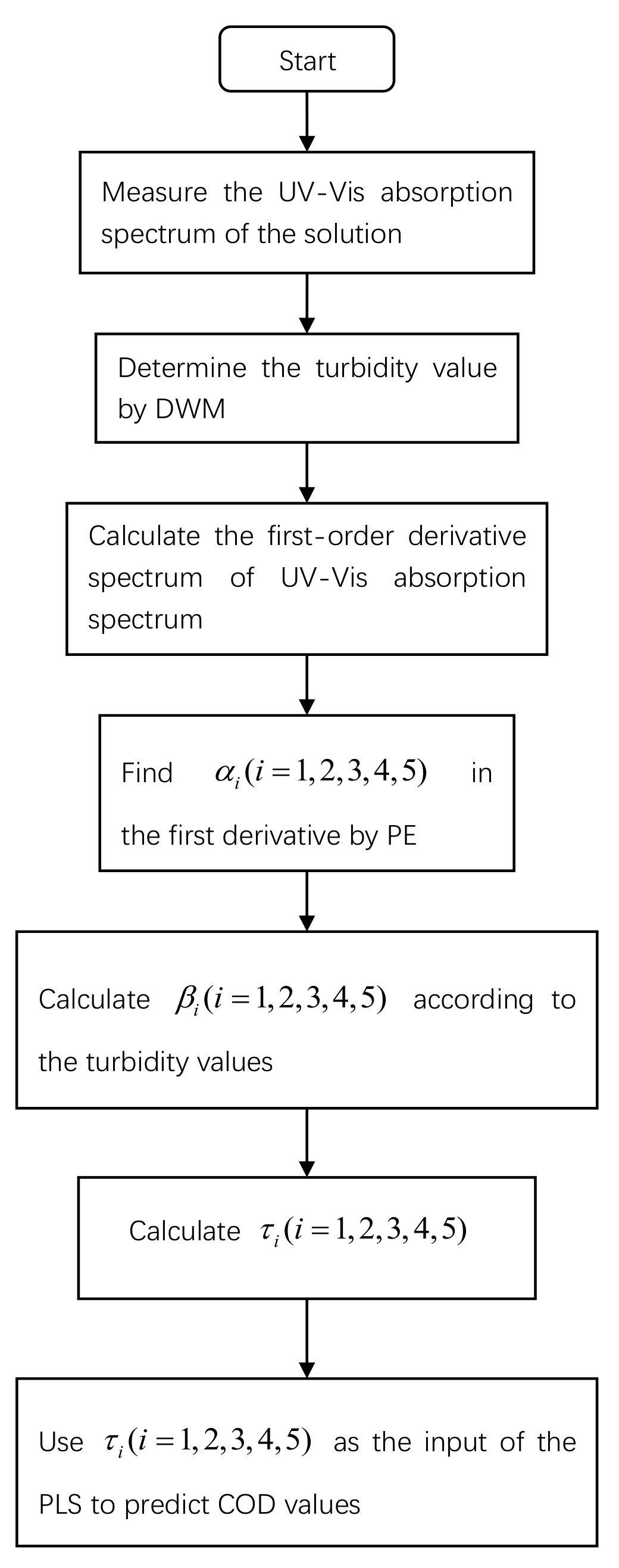 Applsci 10 08801 g007