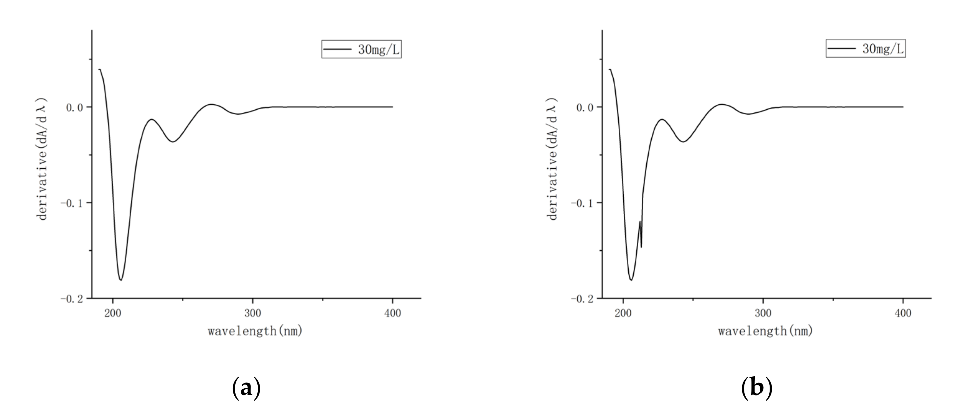 Applsci 10 08801 g010