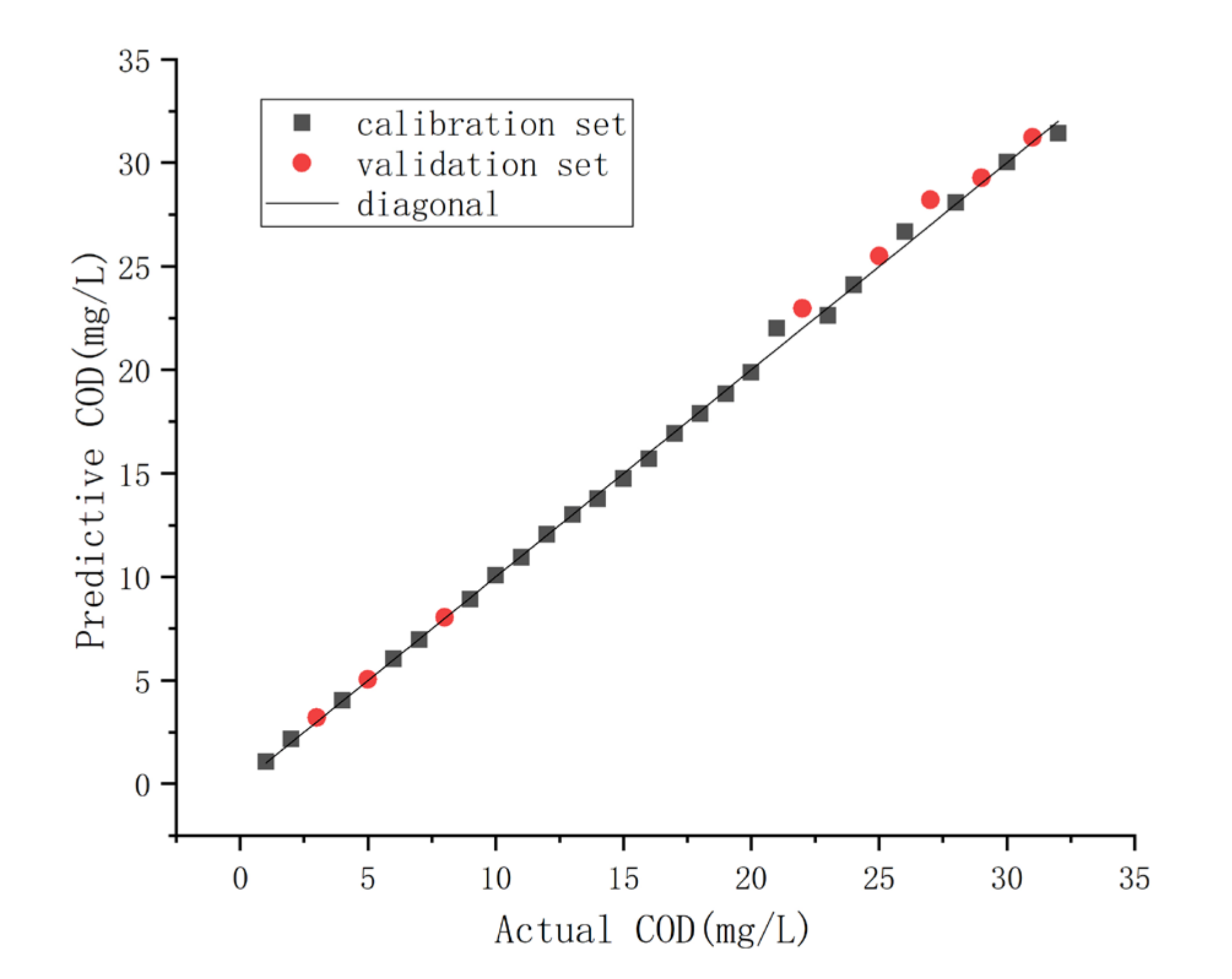 Applsci 10 08801 g013
