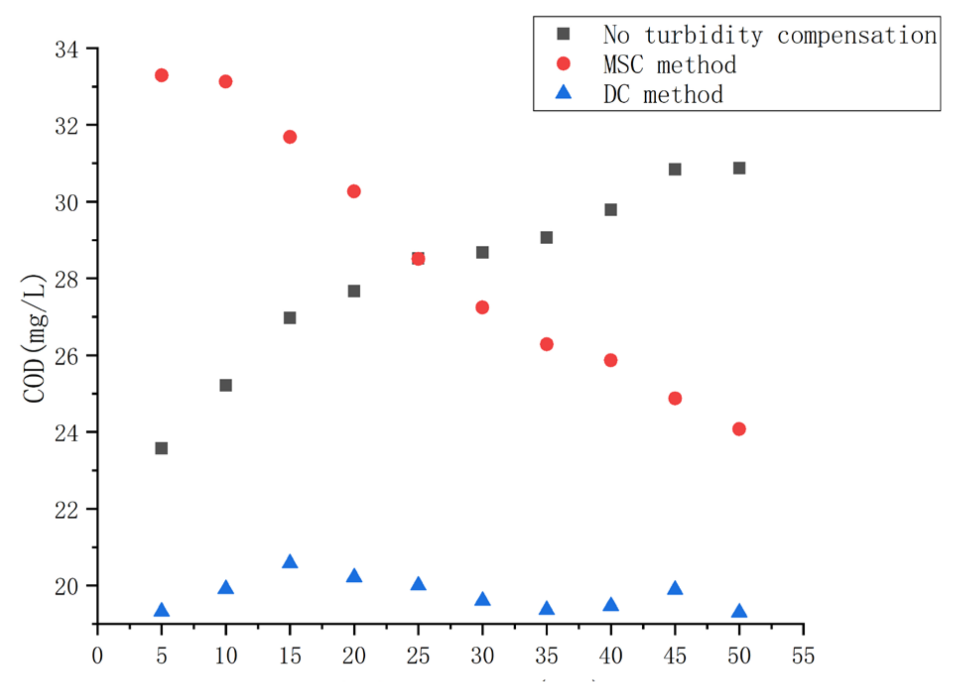 Applsci 10 08801 g017