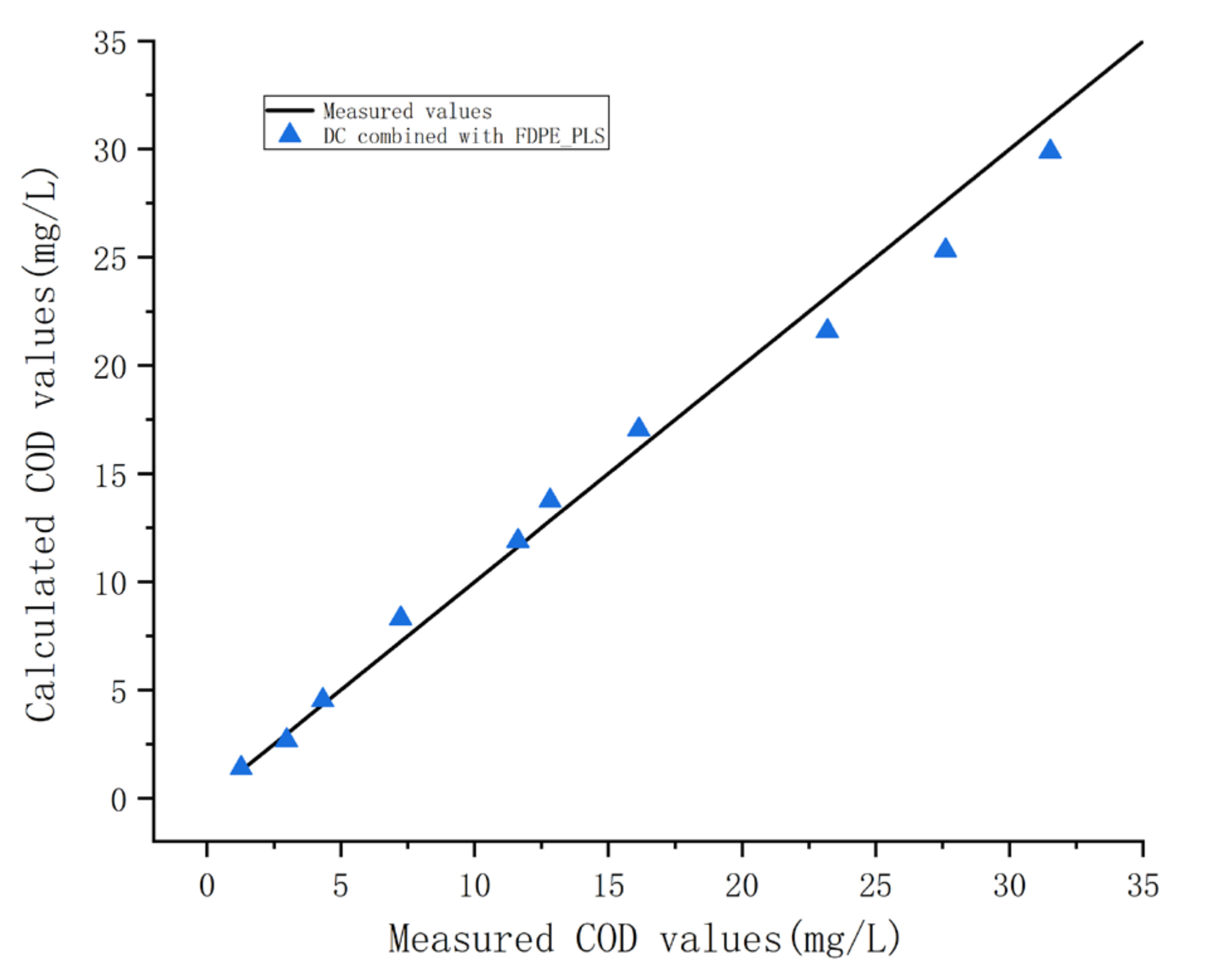 Applsci 10 08801 g018