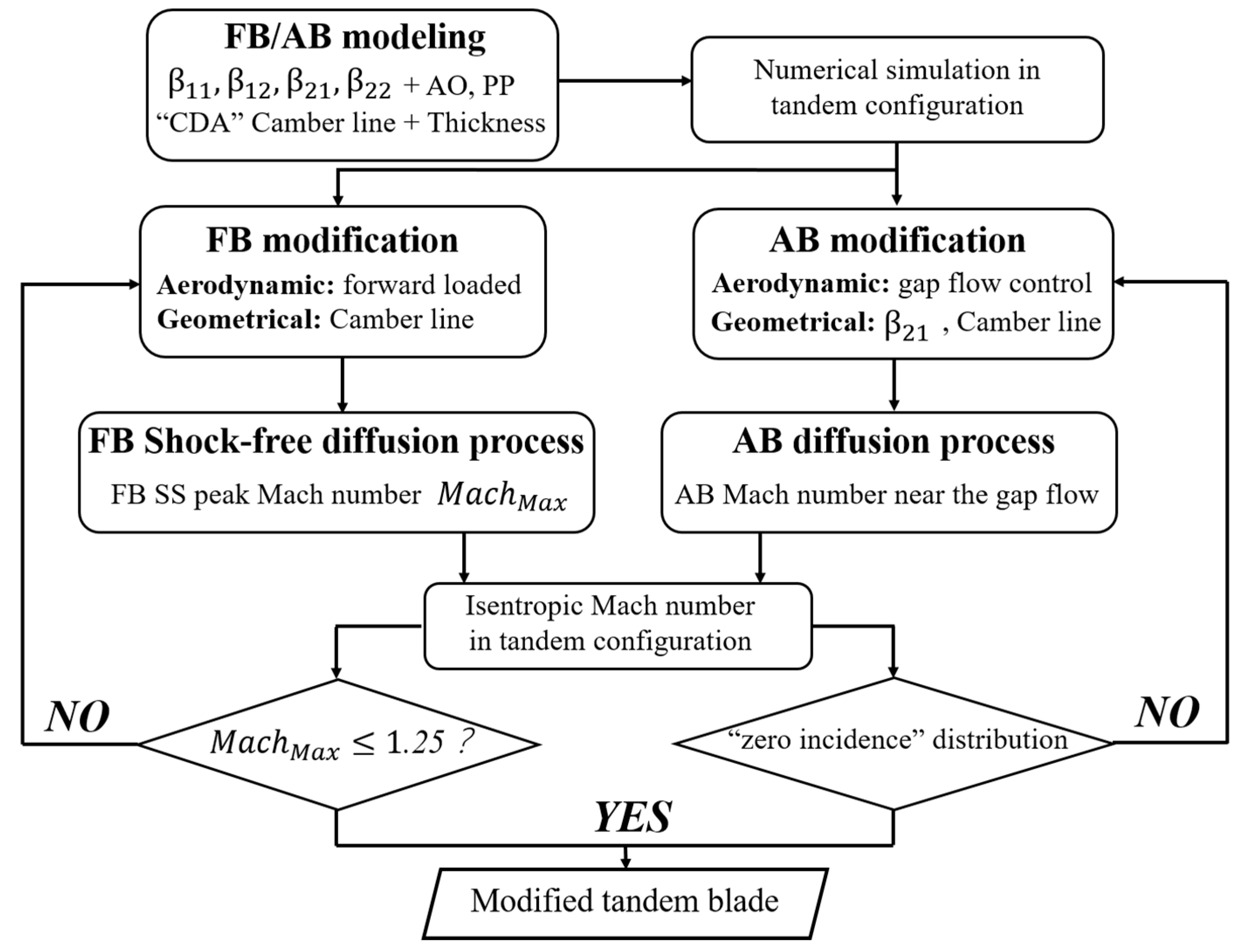 Applsci 10 08802 g014 Applsci 10 08802 g014