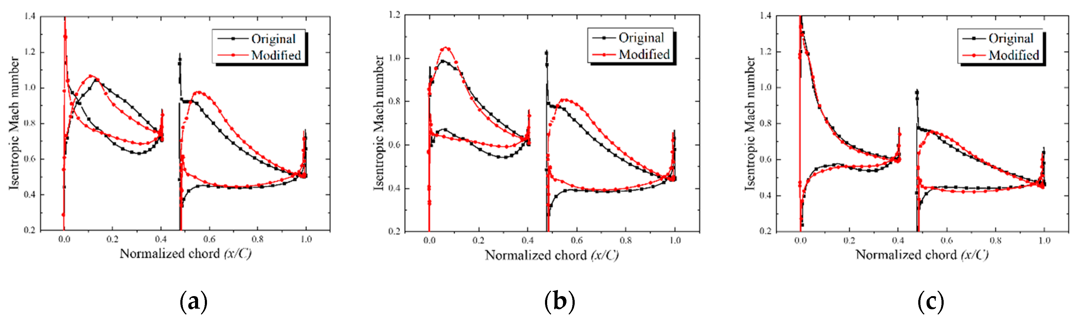 Applsci 10 08802 g020 Applsci 10 08802 g020
