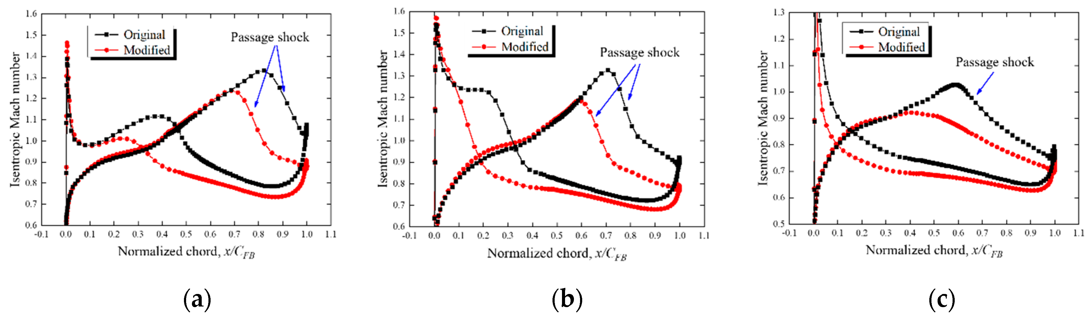 Applsci 10 08802 g024 Applsci 10 08802 g024