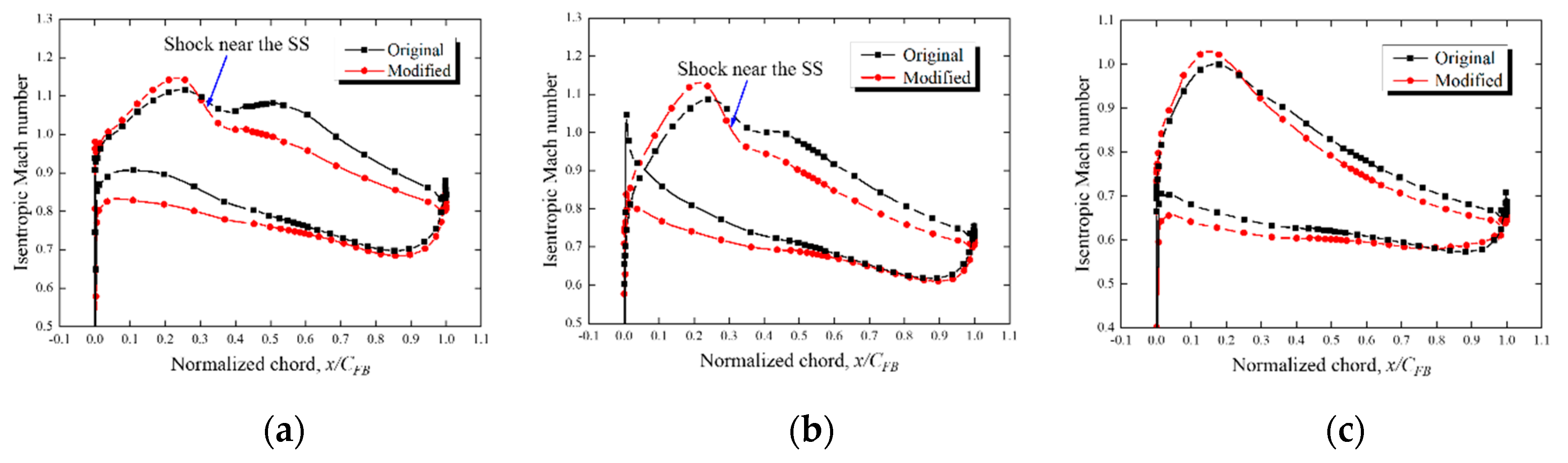 Applsci 10 08802 g026 Applsci 10 08802 g026