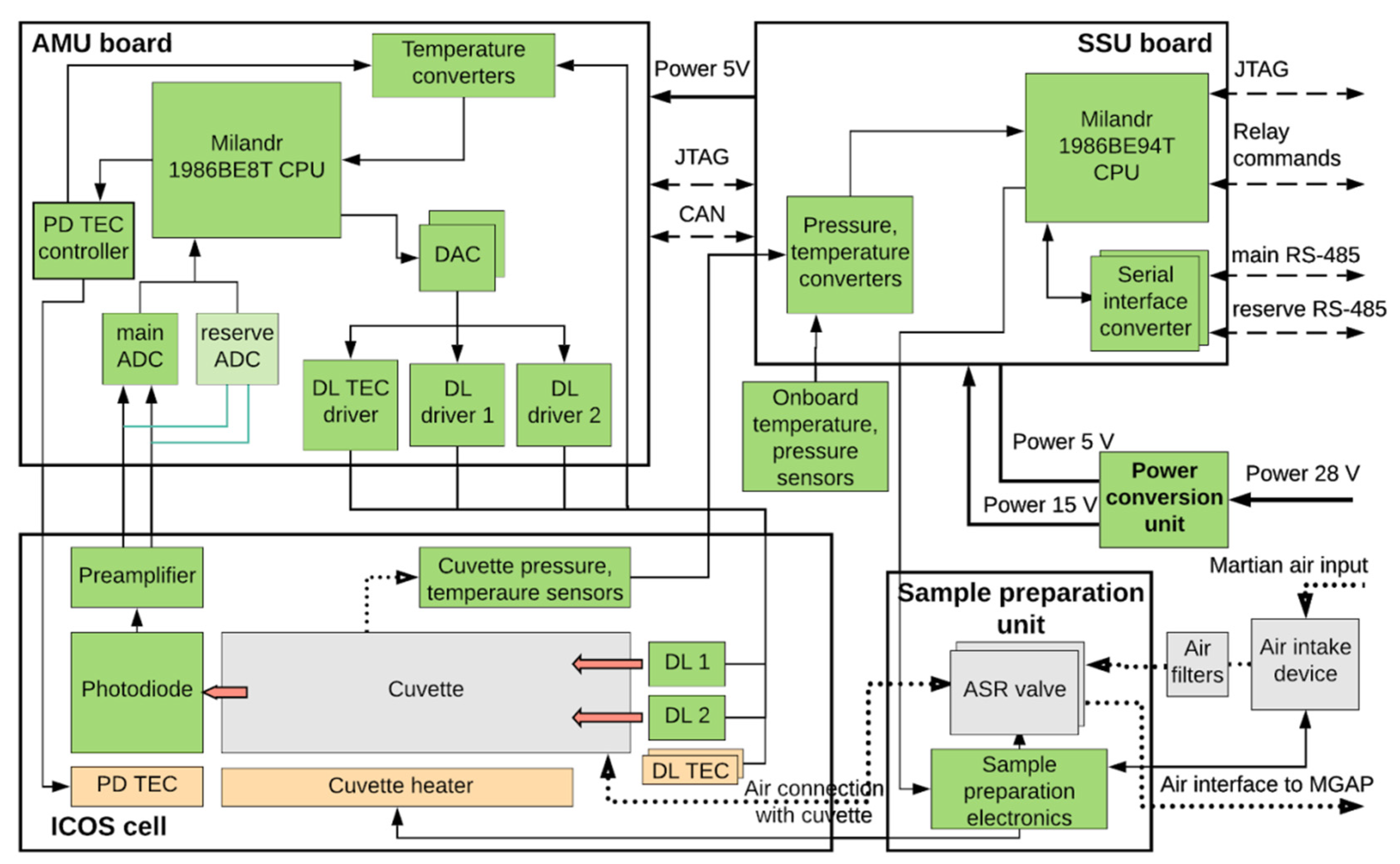 Applsci 10 08805 g006