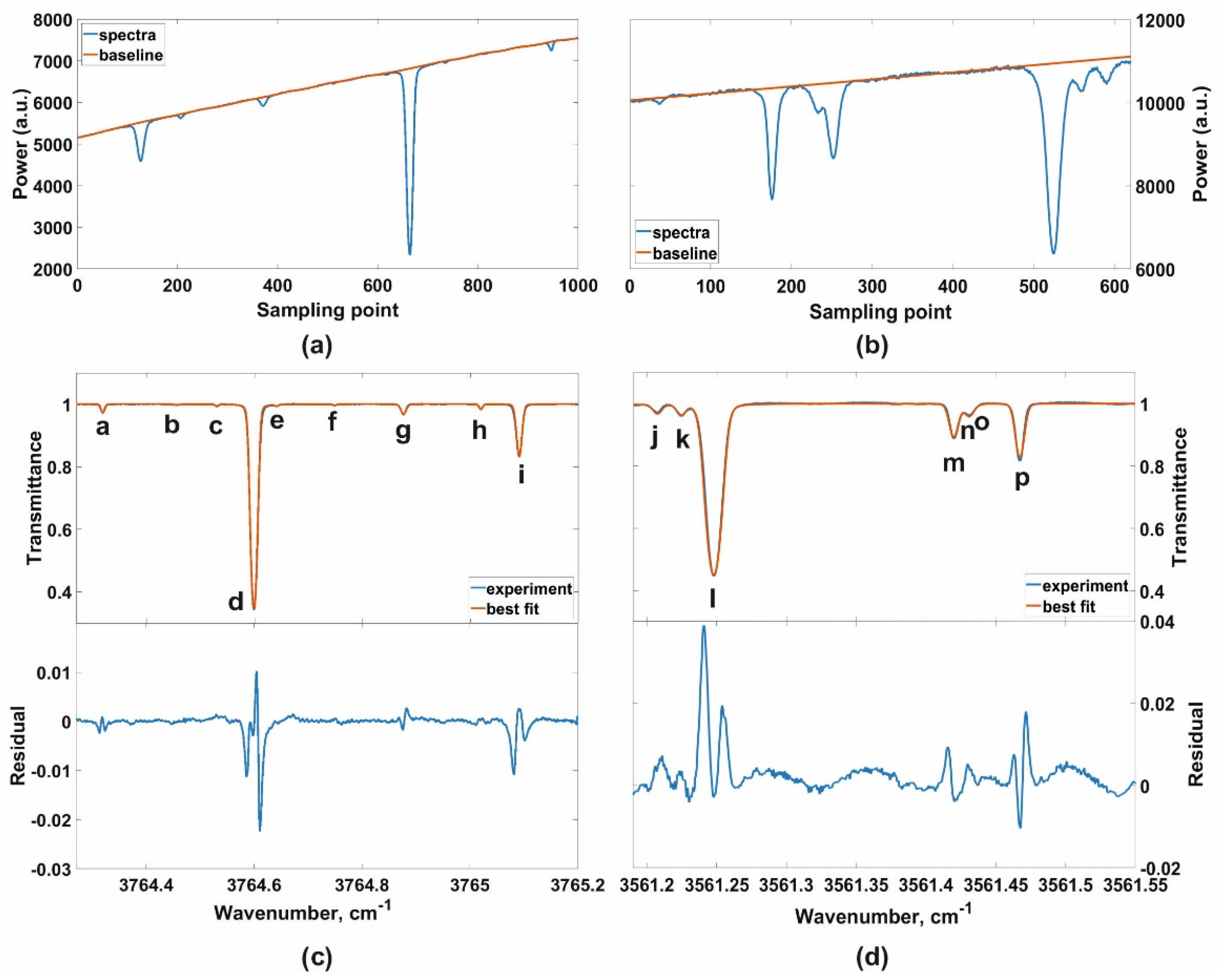 Applsci 10 08805 g009