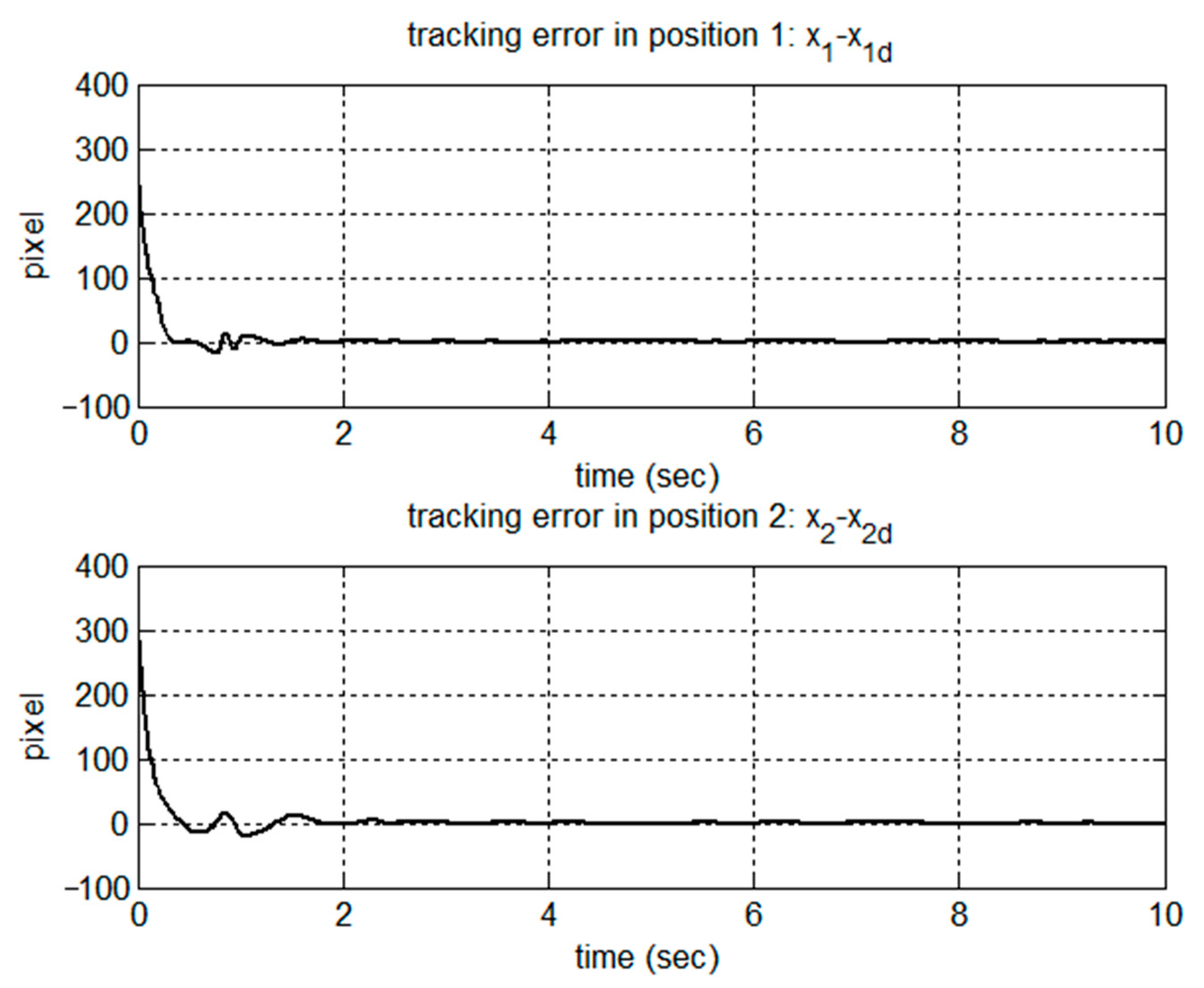Applsci 10 08806 g003 550
