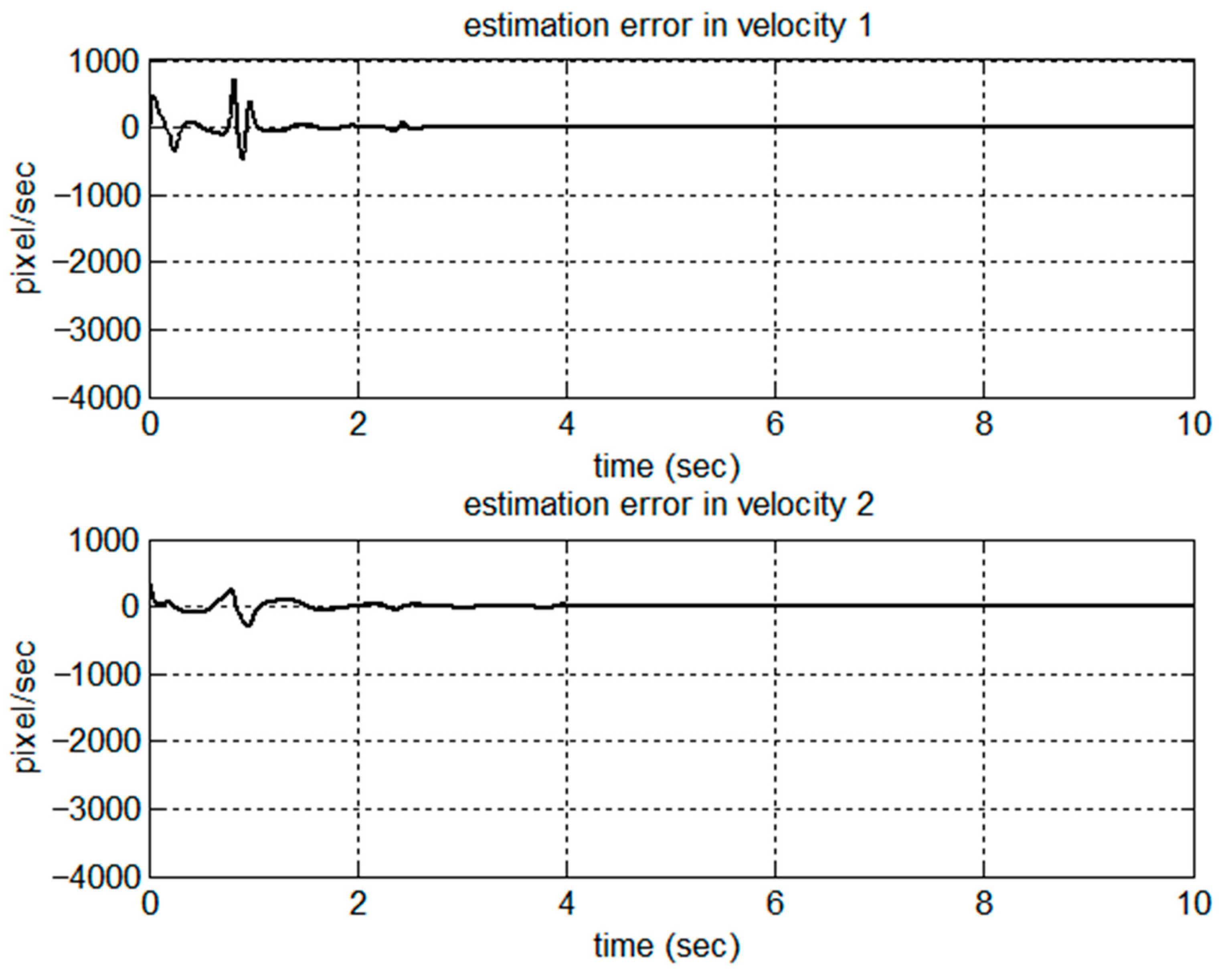 Applsci 10 08806 g008 550