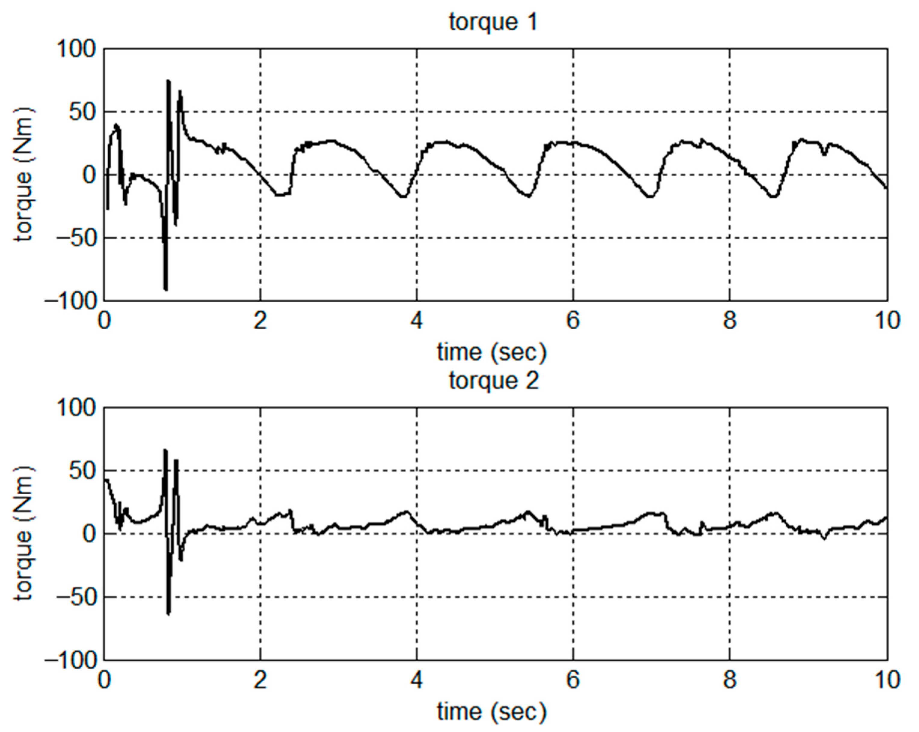 Applsci 10 08806 g009 550