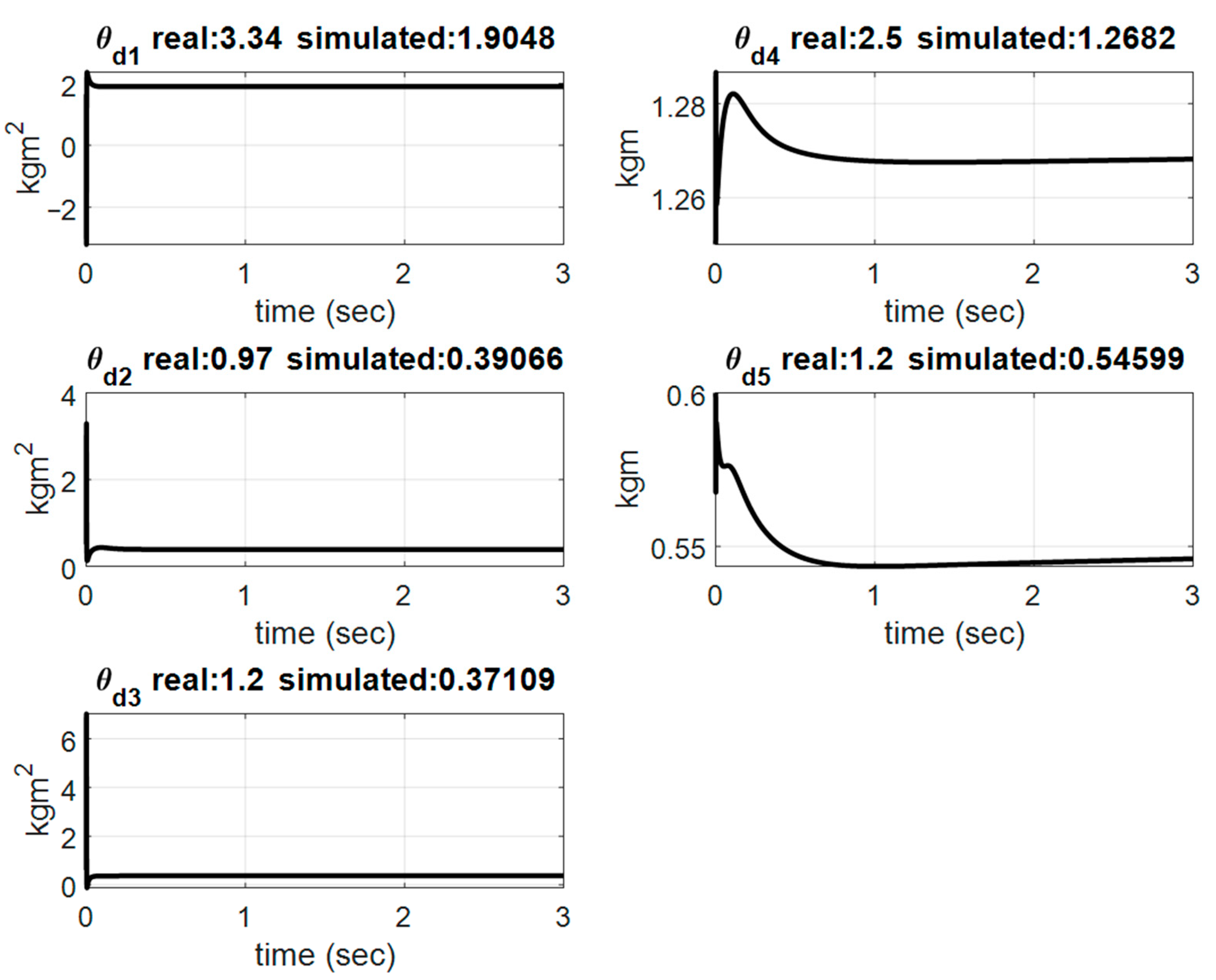 Applsci 10 08806 g013 550