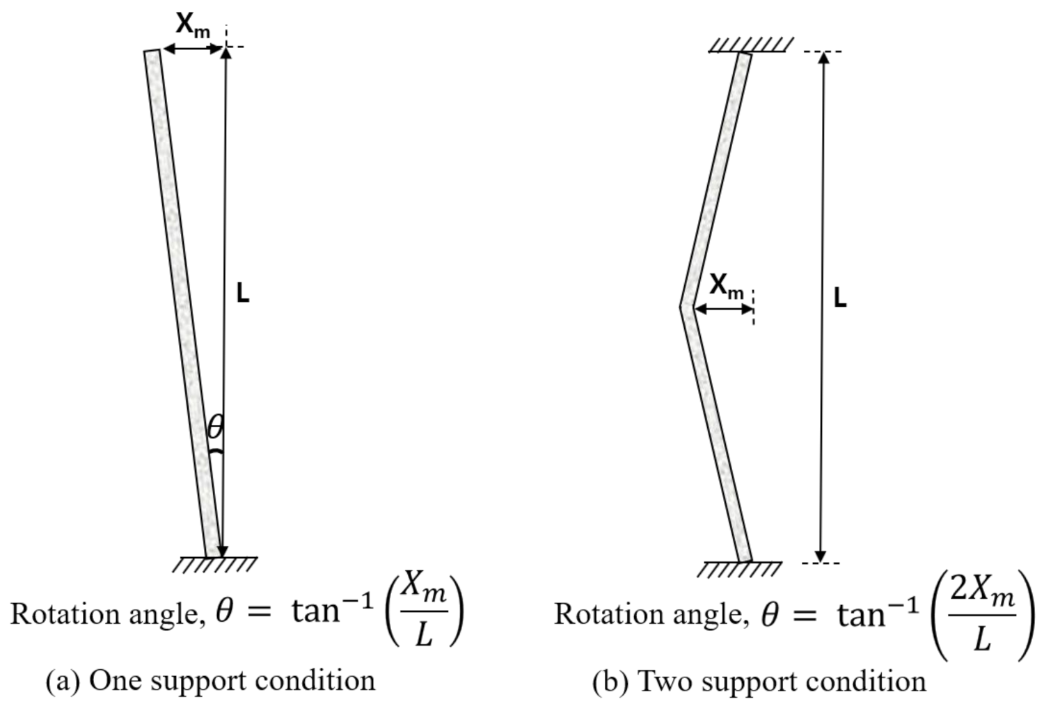 Applsci 10 08808 g003