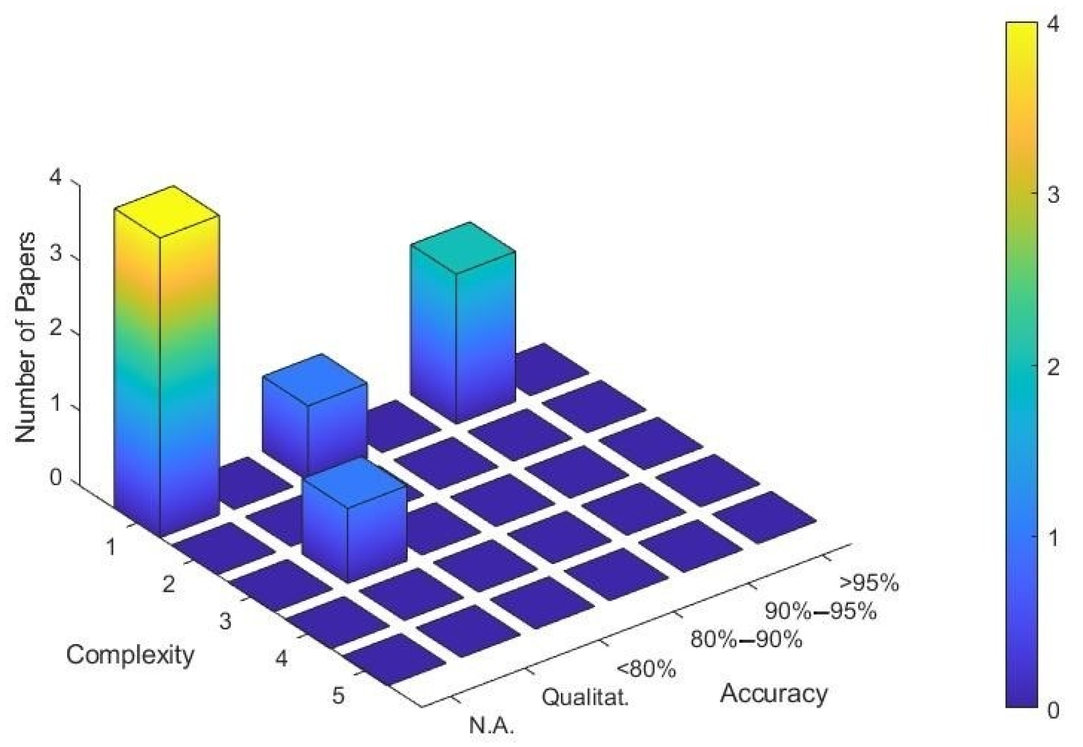 Applsci 10 08810 g002