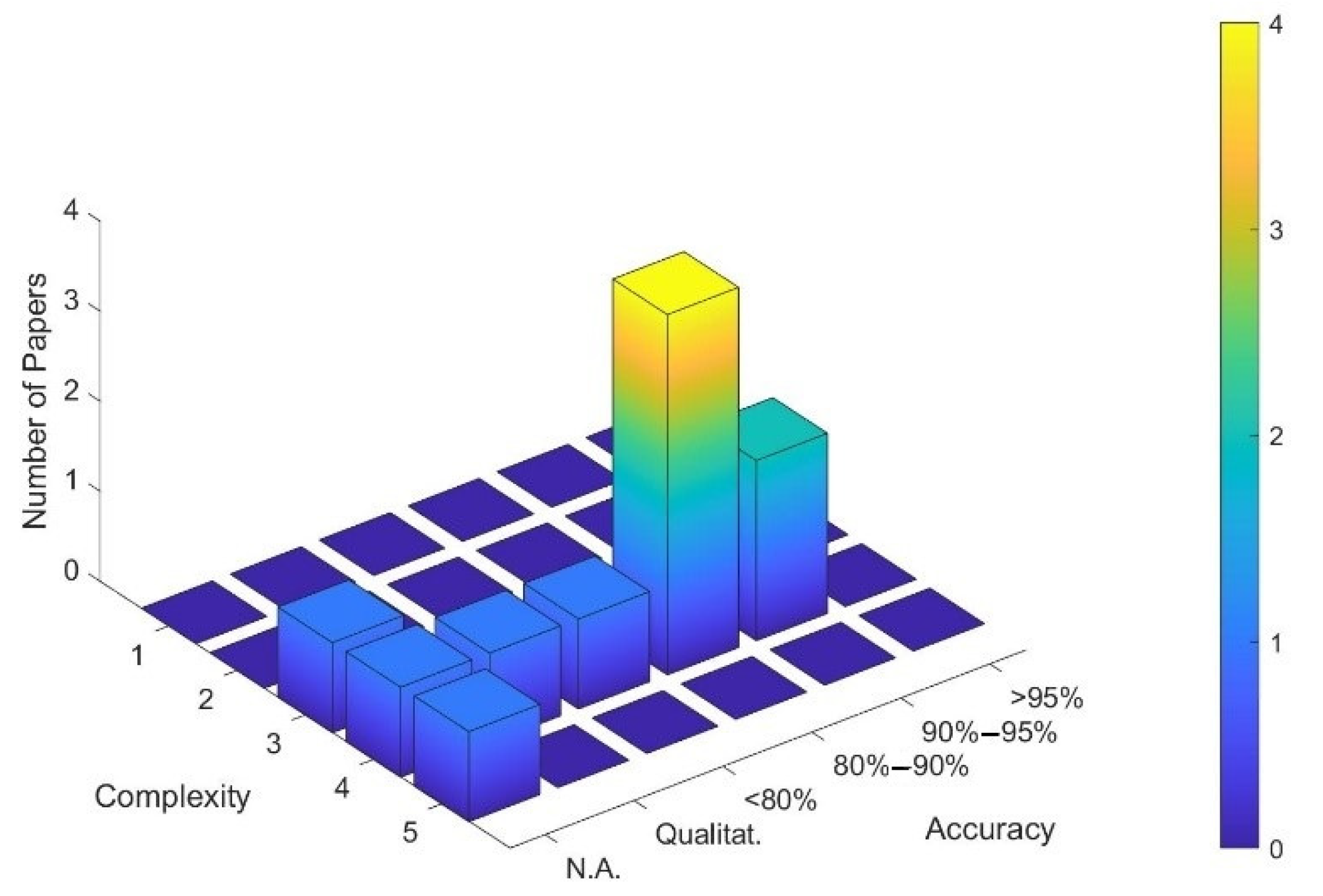 Applsci 10 08810 g005