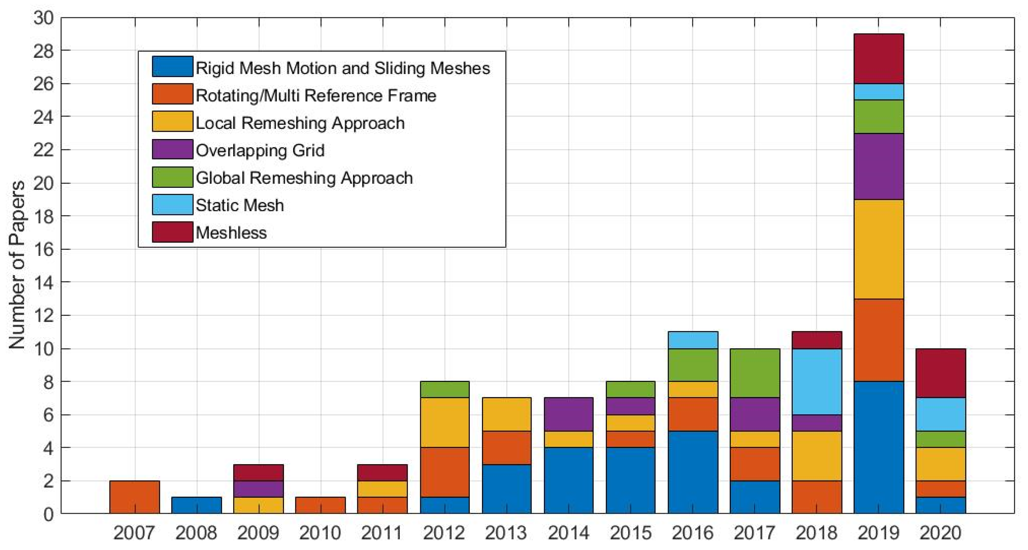 Applsci 10 08810 g009