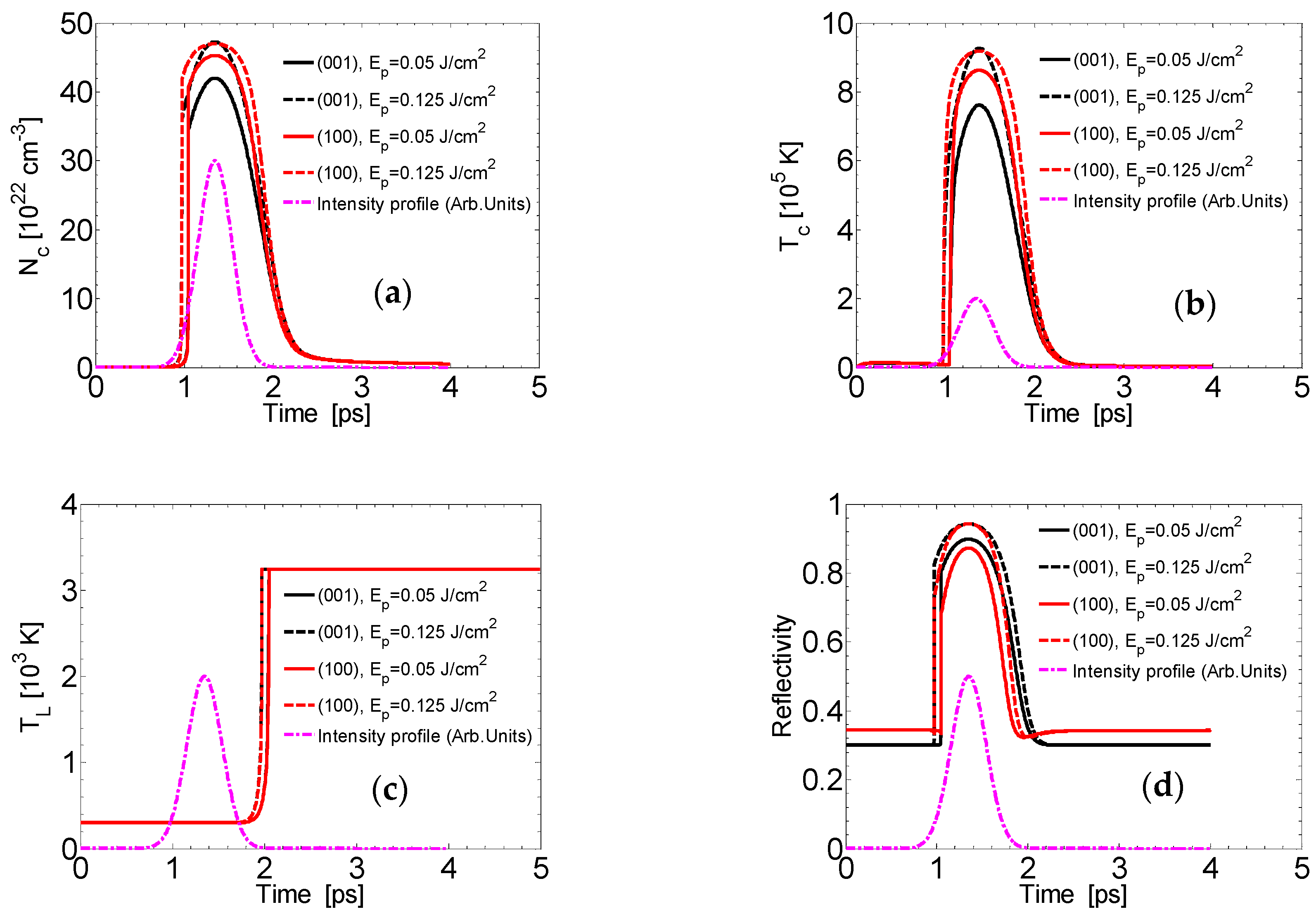 Applsci 10 08811 g002 Applsci 10 08811 g002