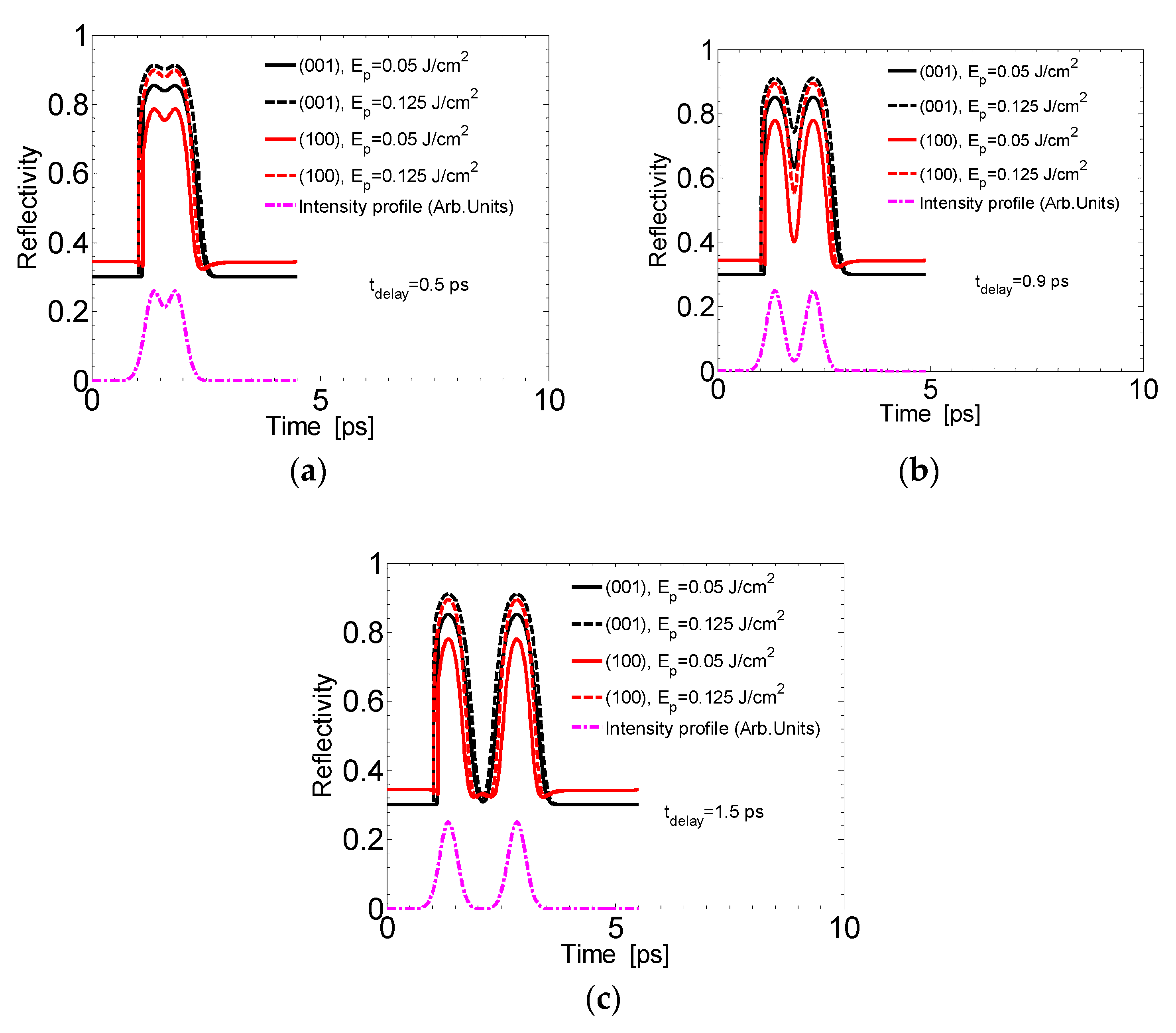 Applsci 10 08811 g004 Applsci 10 08811 g004