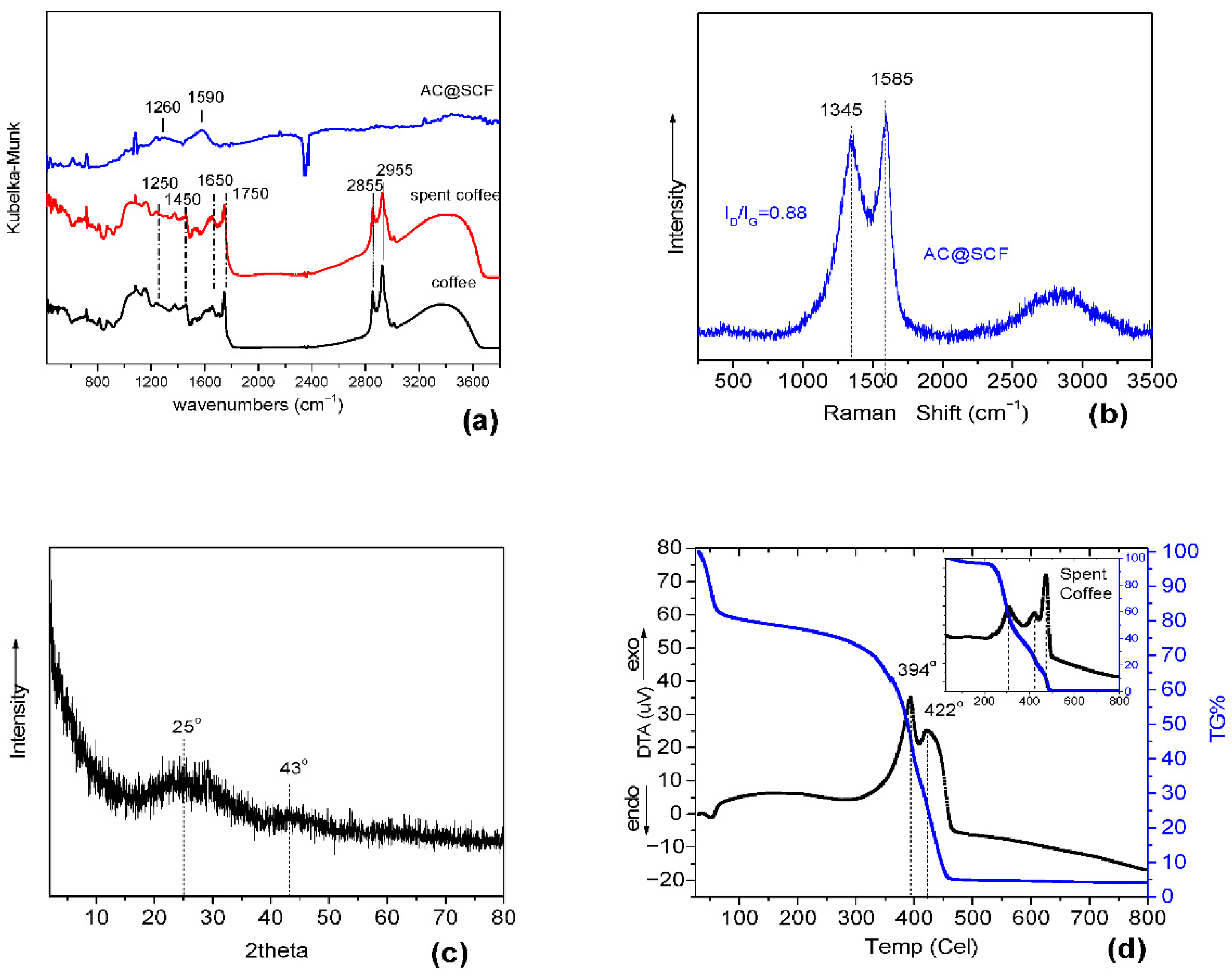 Applsci 10 08812 g002 Applsci 10 08812 g002