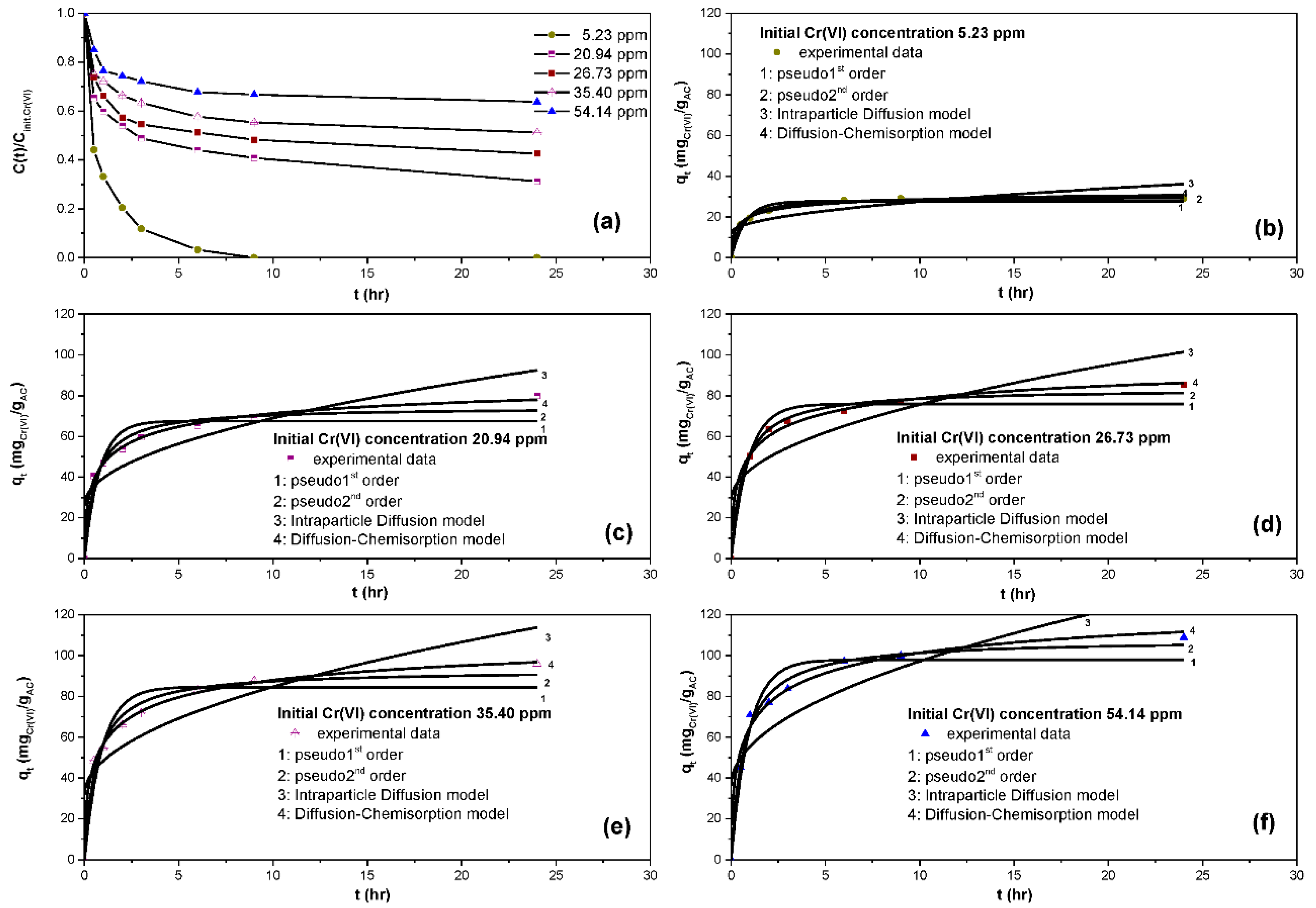 Applsci 10 08812 g005 Applsci 10 08812 g005