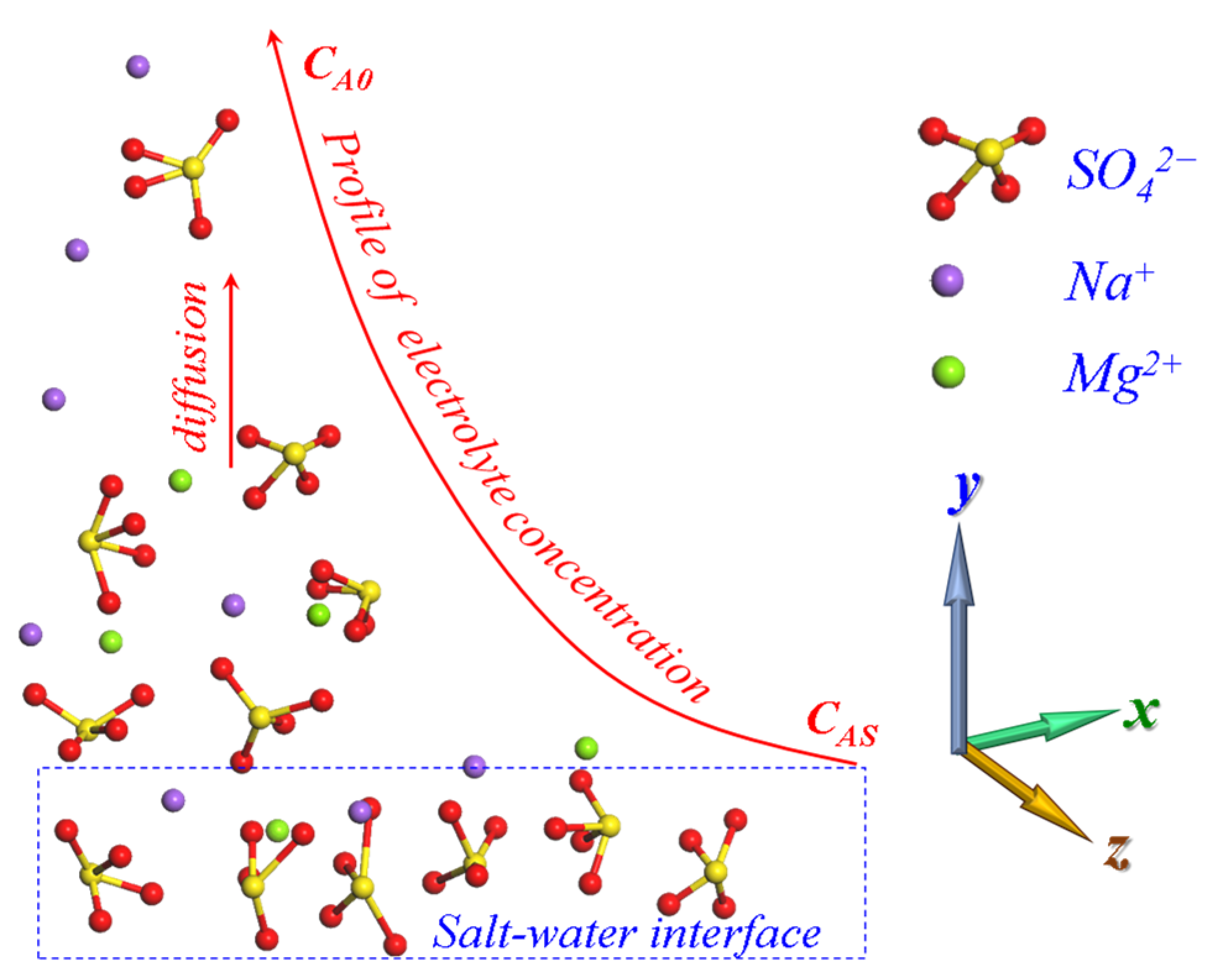 Applsci 10 08813 g002 Applsci 10 08813 g002