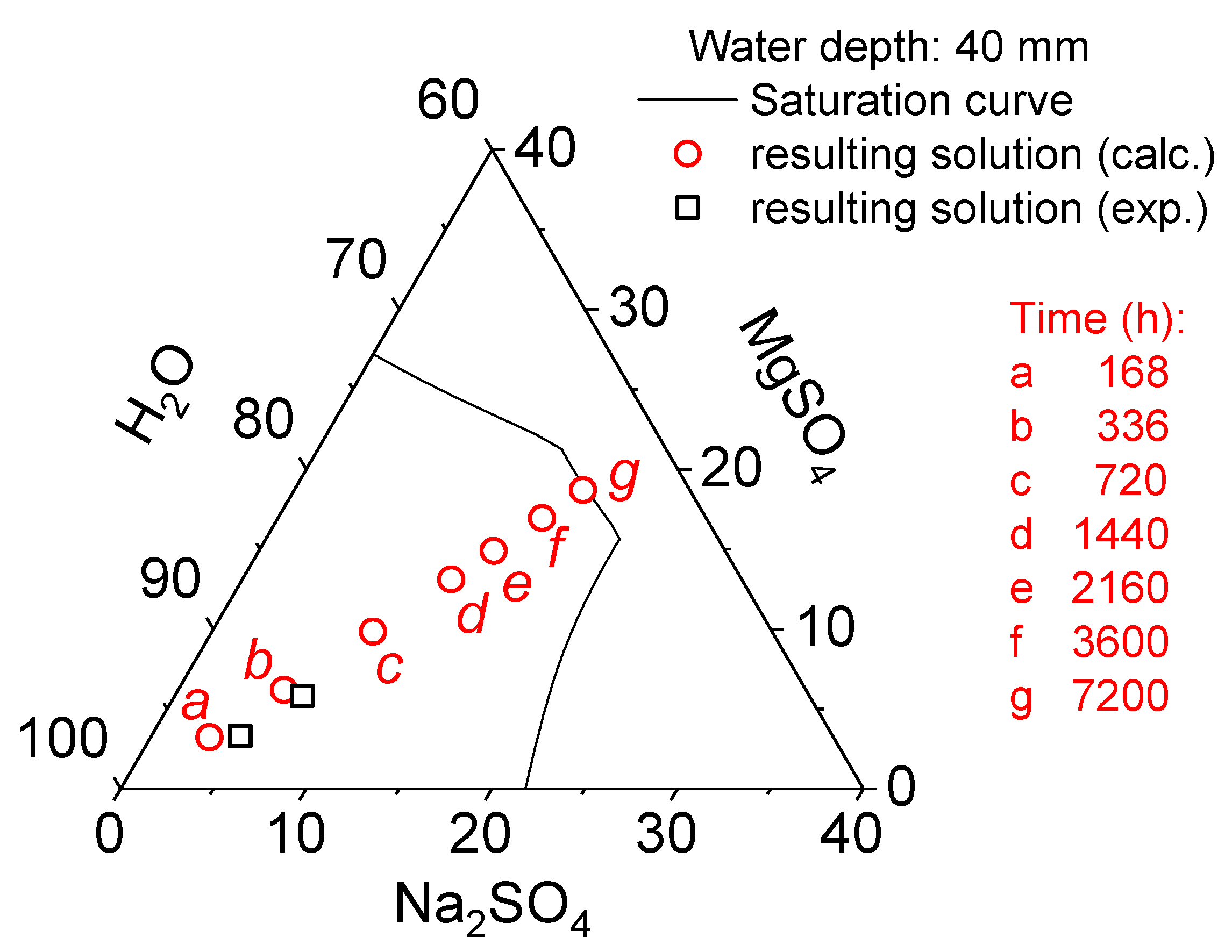 Applsci 10 08813 g010 Applsci 10 08813 g010
