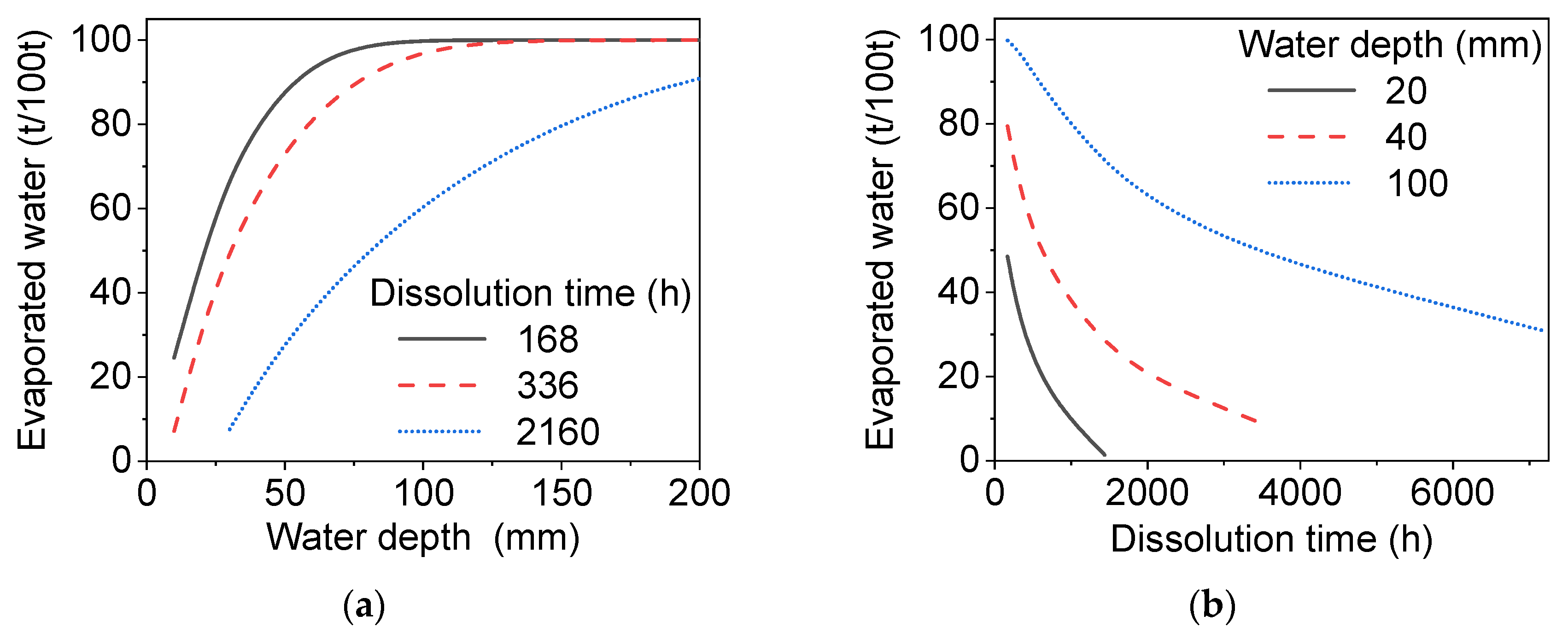 Applsci 10 08813 g011 Applsci 10 08813 g011