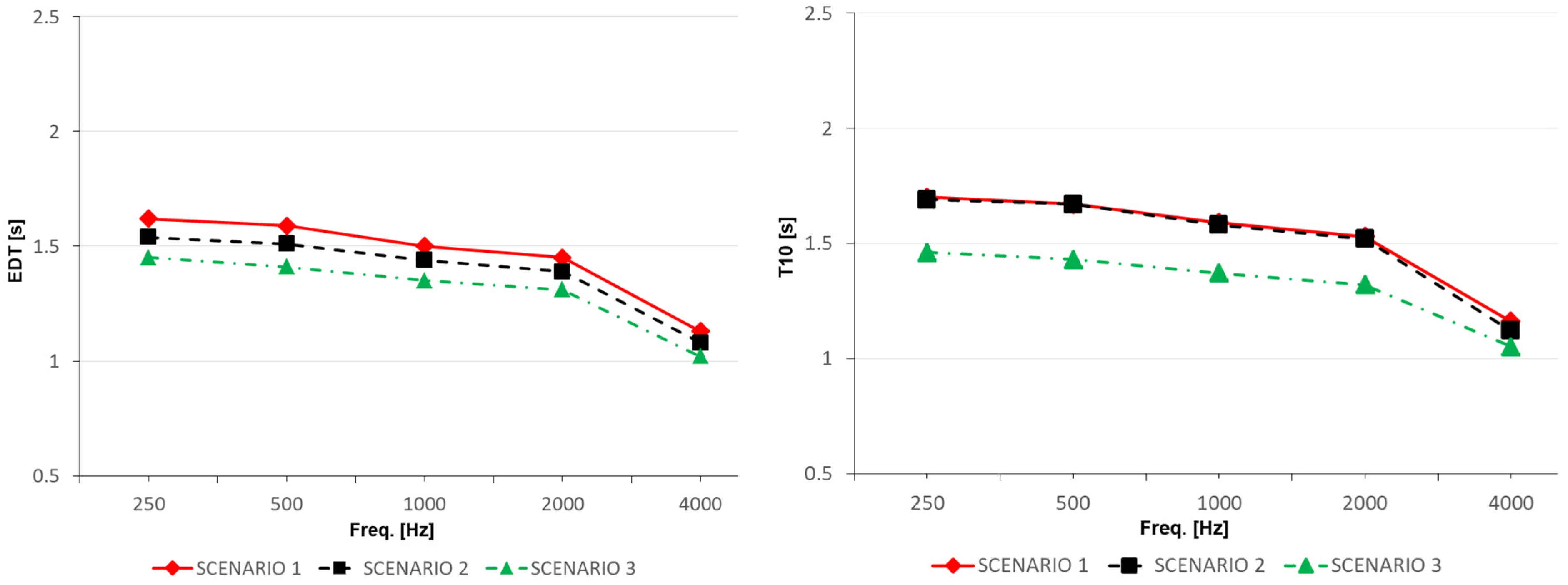 Applsci 10 08817 g009