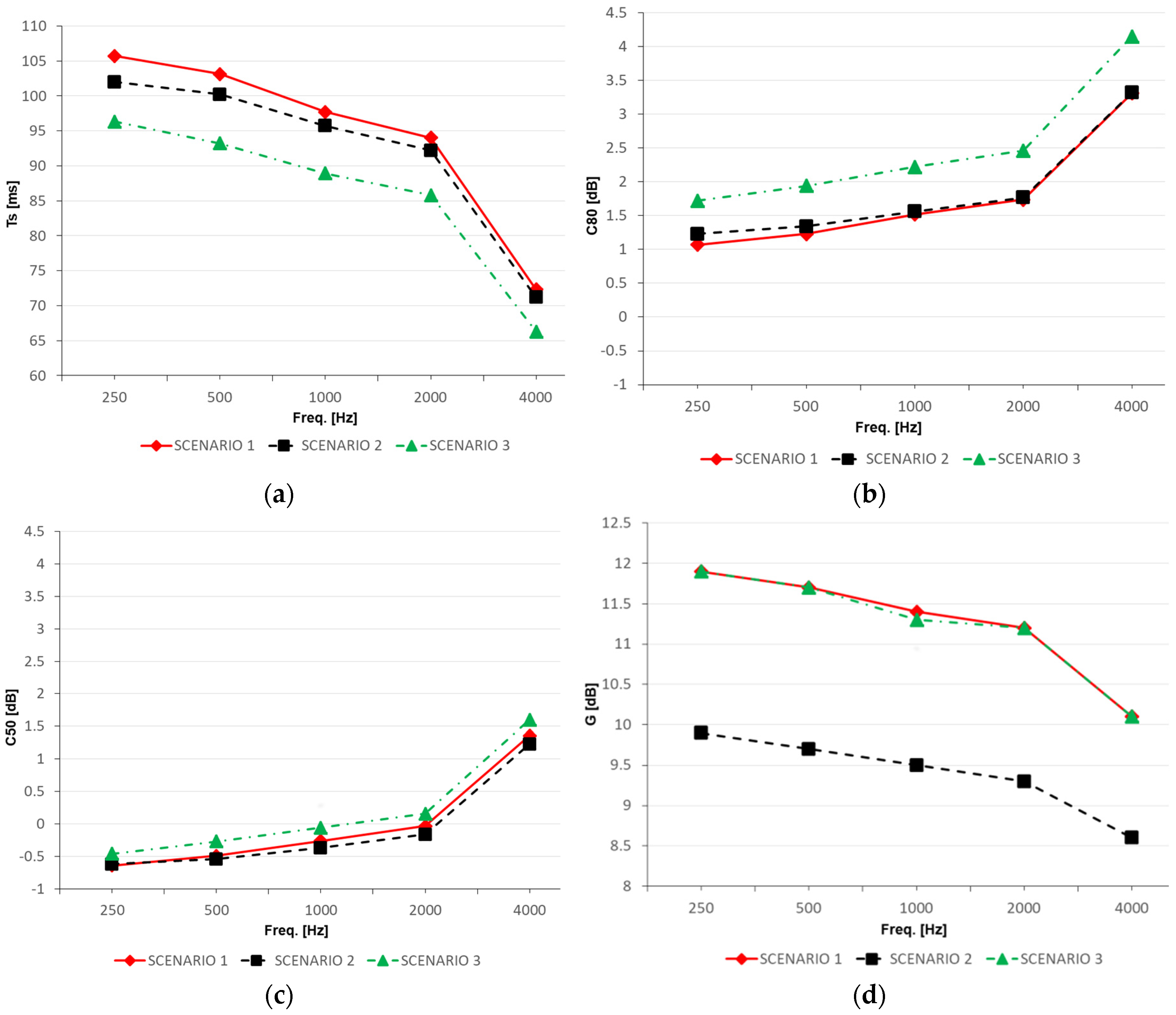Applsci 10 08817 g010
