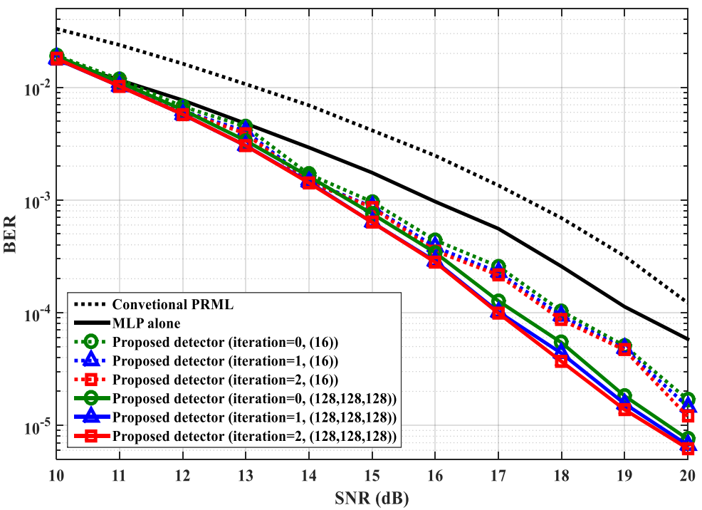 Applsci 10 08819 g004 550