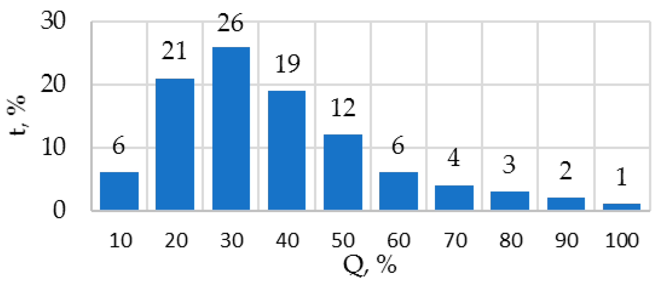 Applsci 10 08820 g001 Applsci 10 08820 g001
