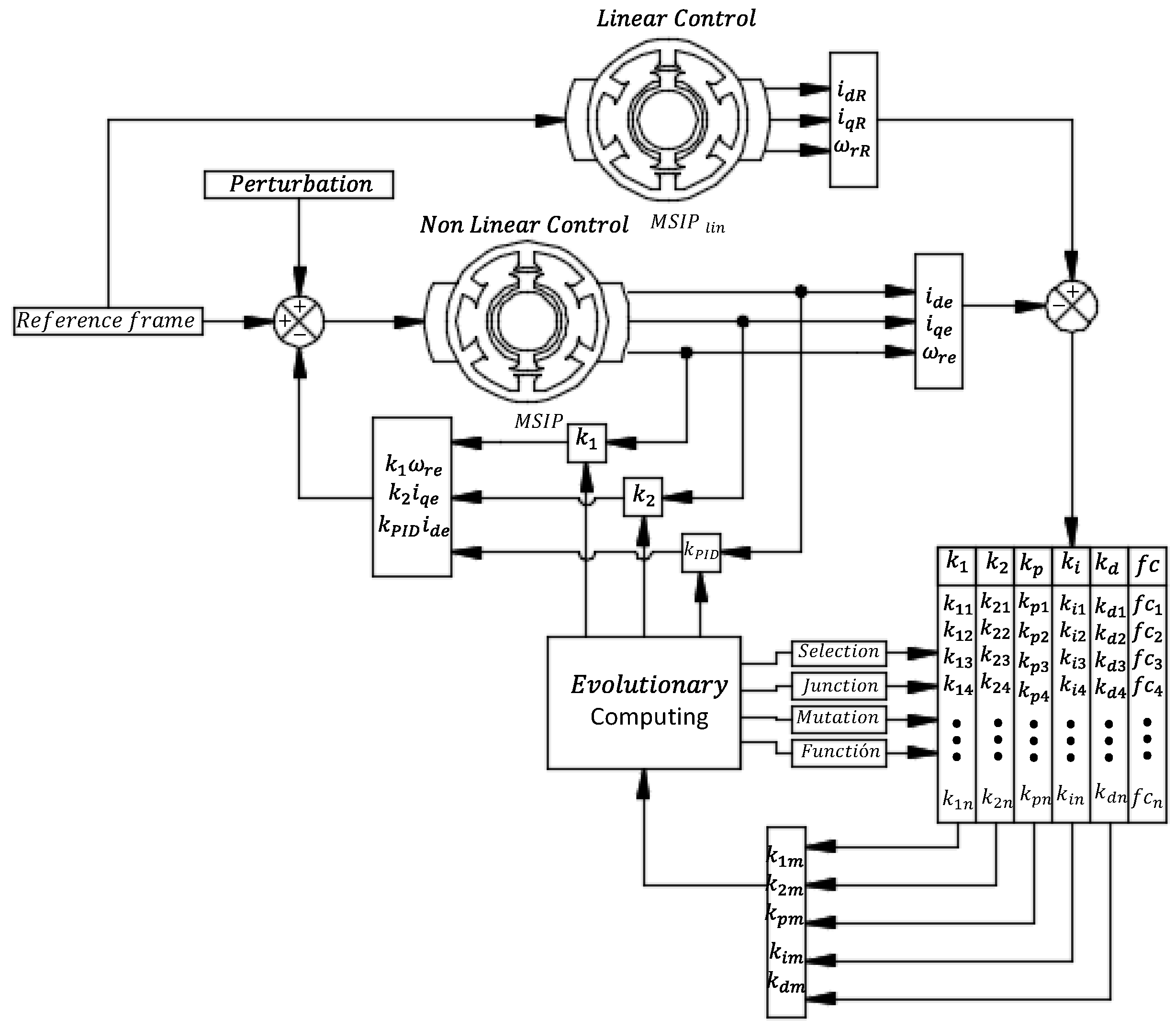 Applsci 10 08823 g002 Applsci 10 08823 g002