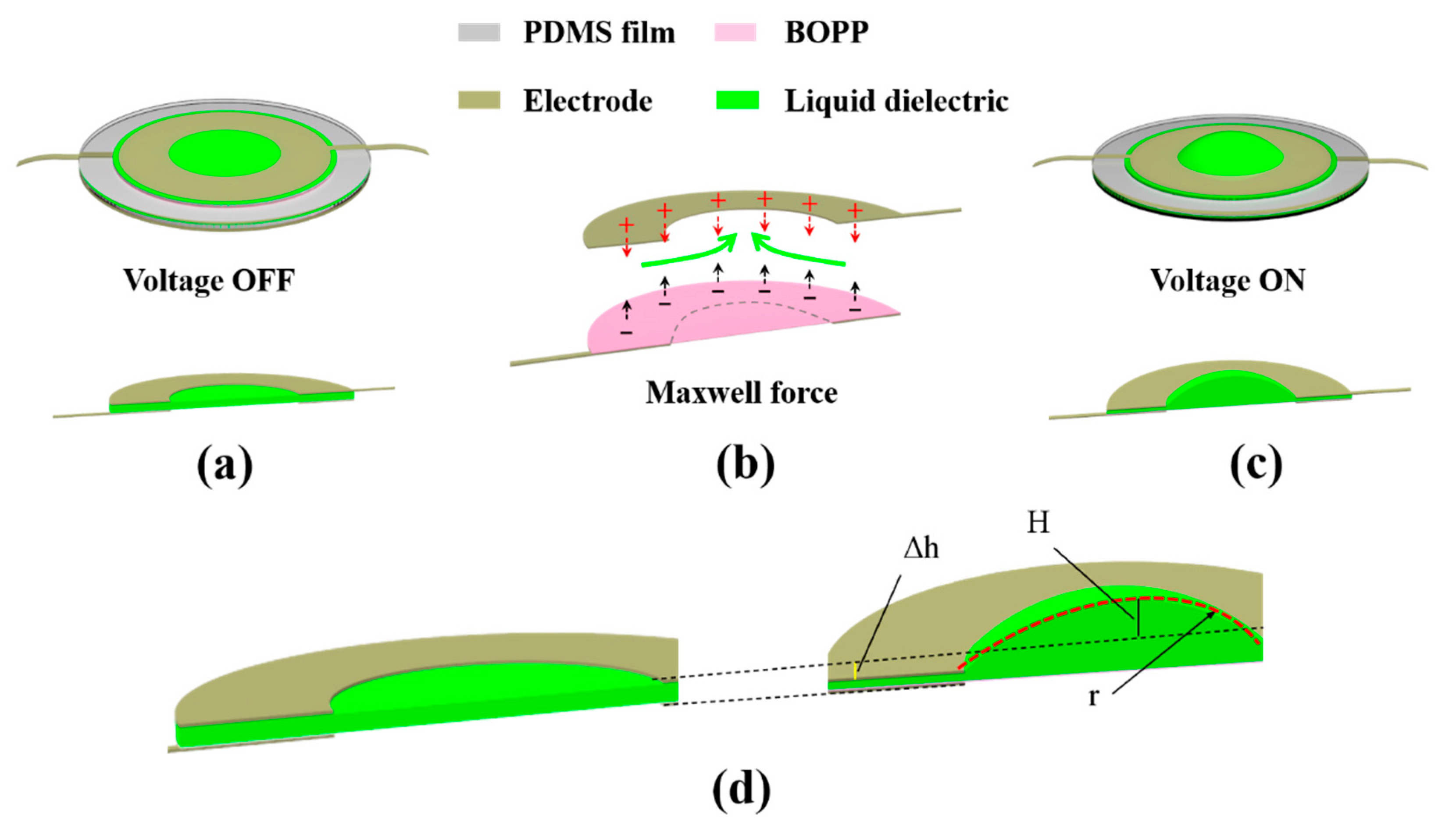 Applsci 10 08827 g002