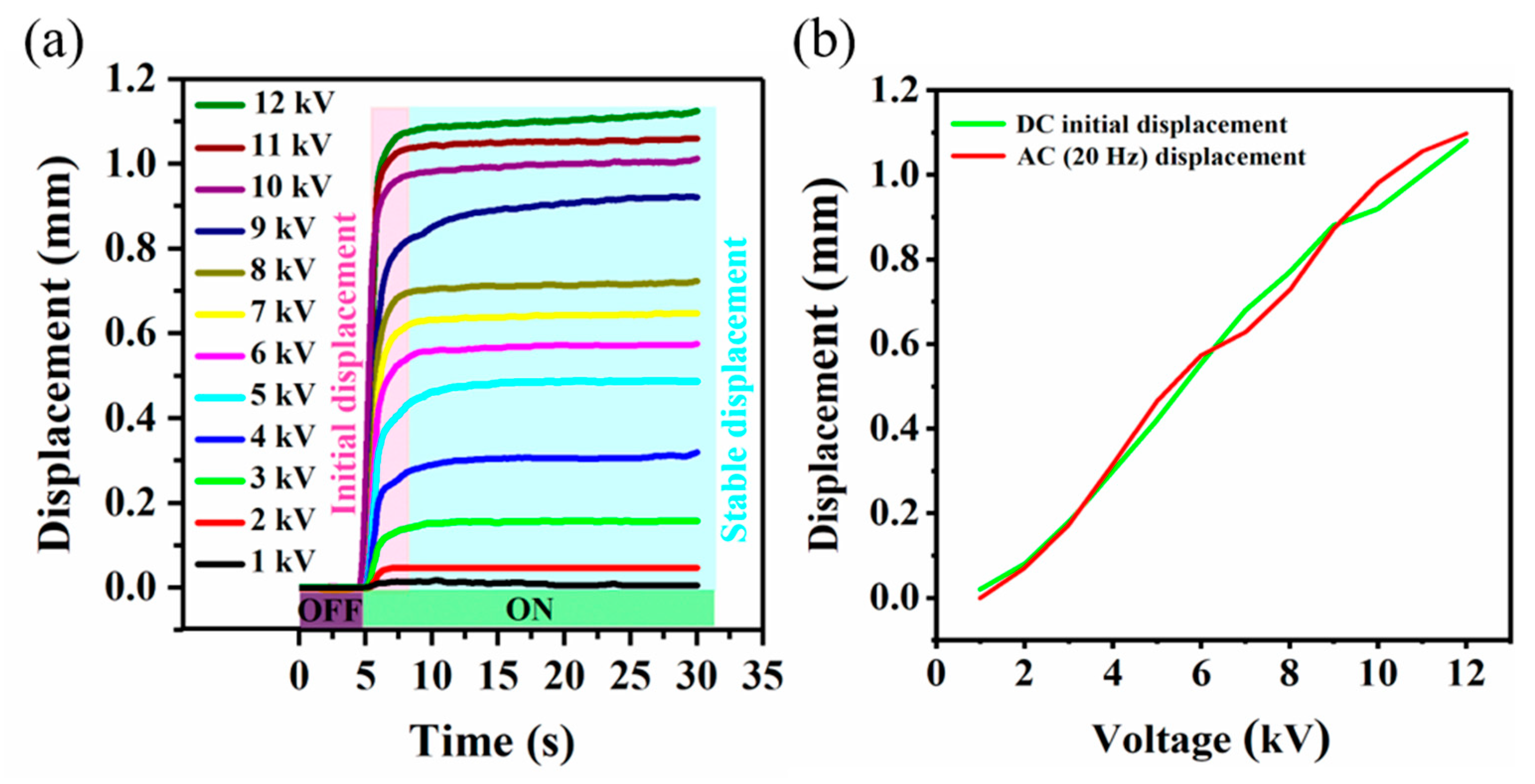 Applsci 10 08827 g007