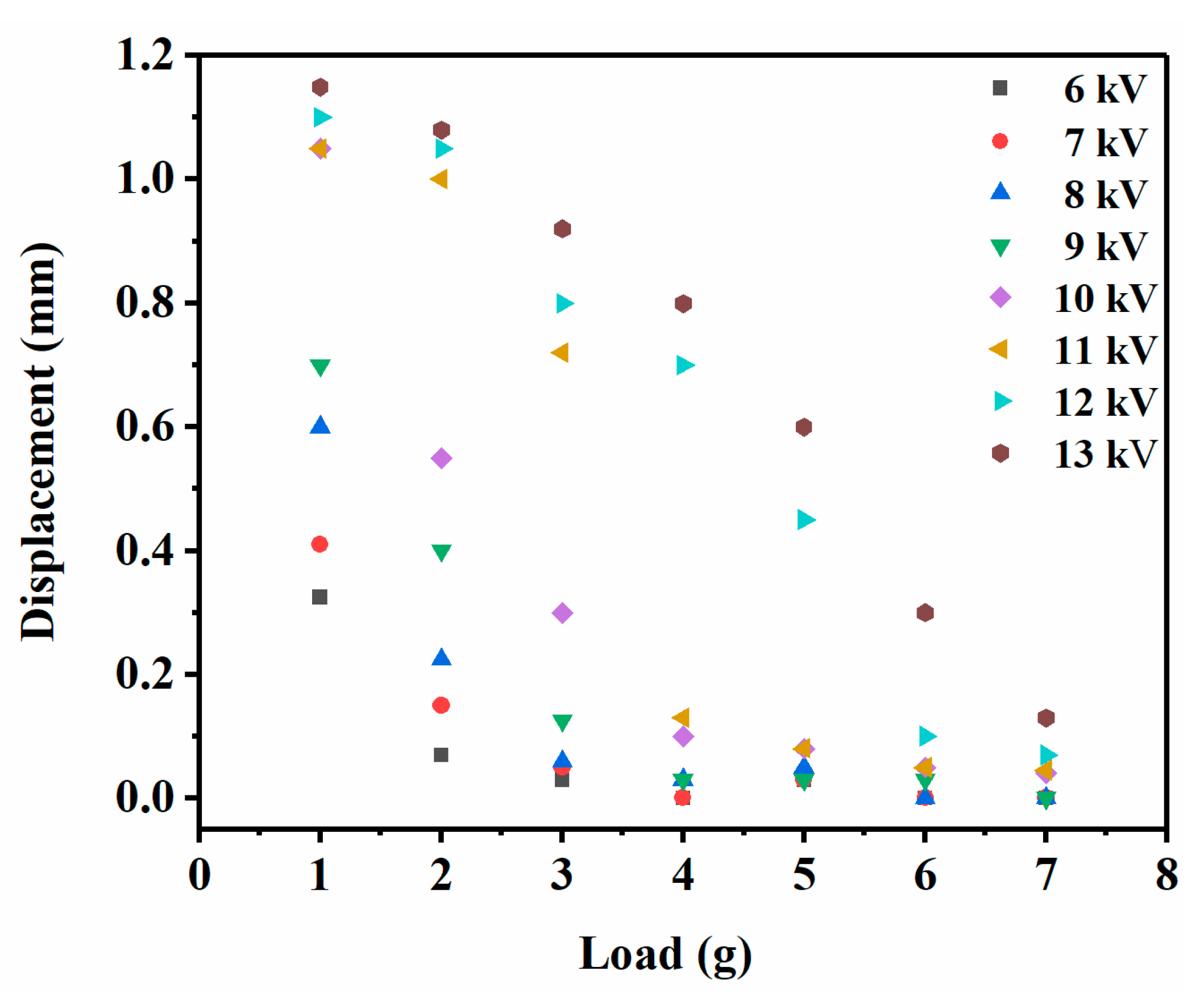Applsci 10 08827 g008