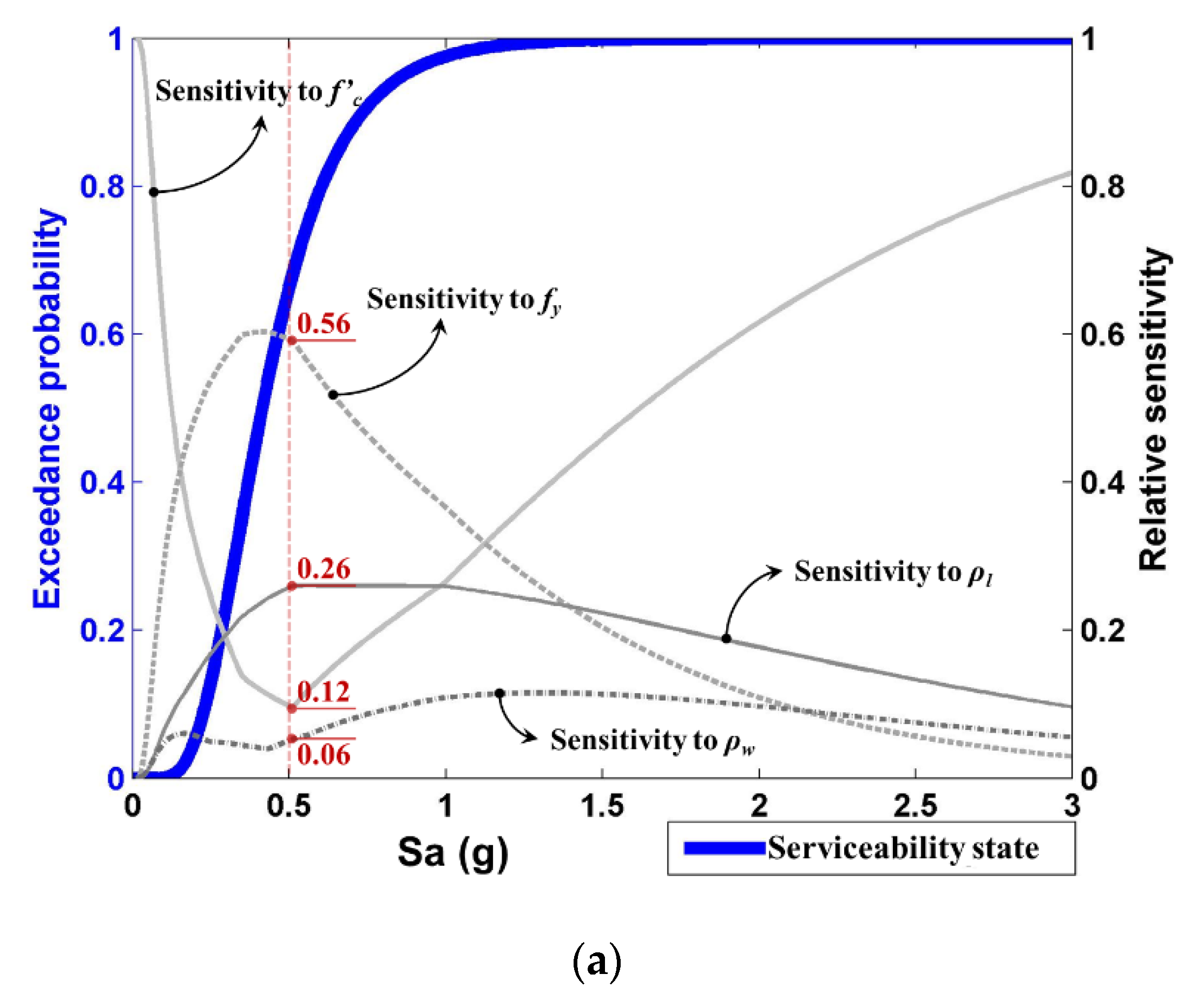 Applsci 10 08832 g008a Applsci 10 08832 g008a