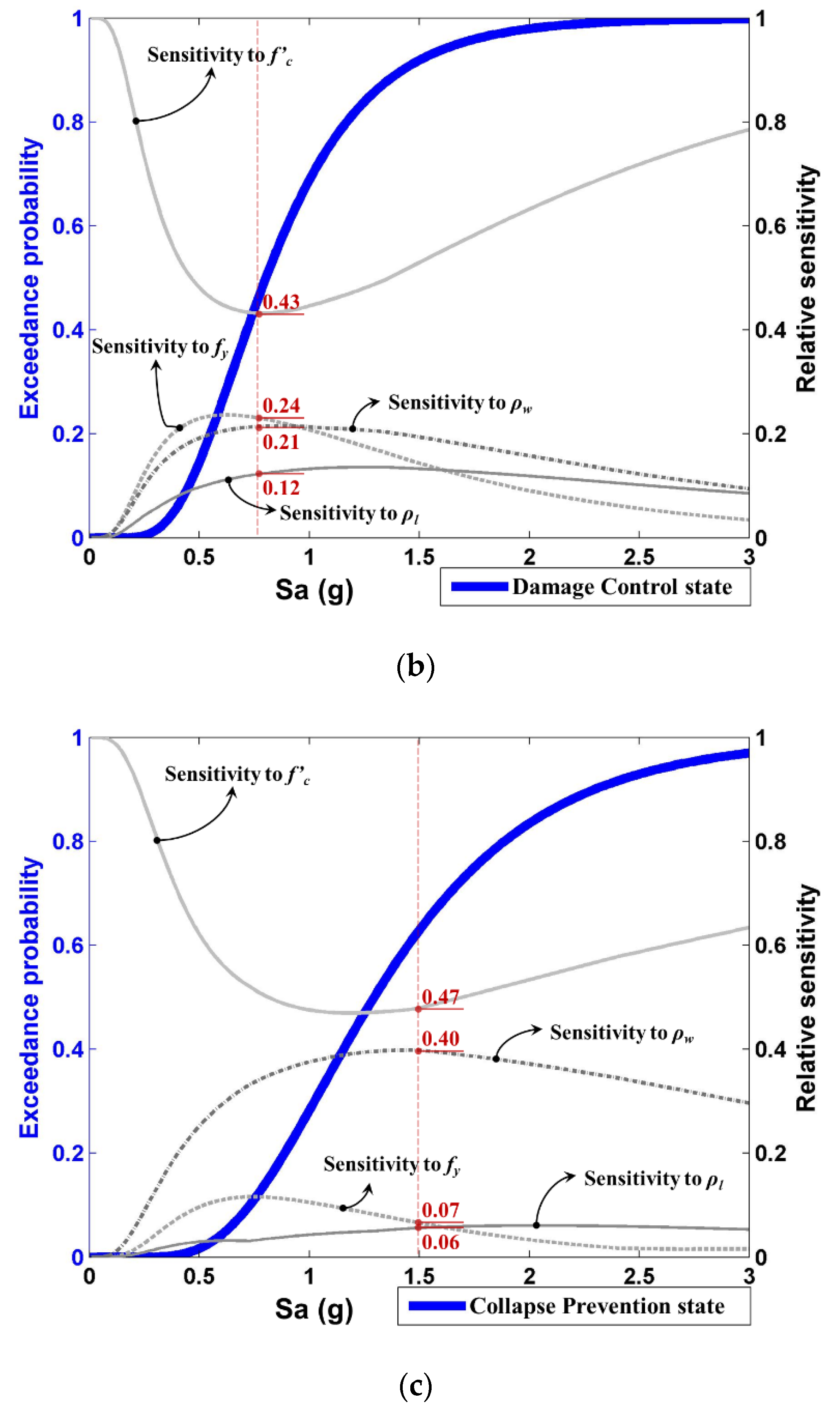 Applsci 10 08832 g008b Applsci 10 08832 g008b