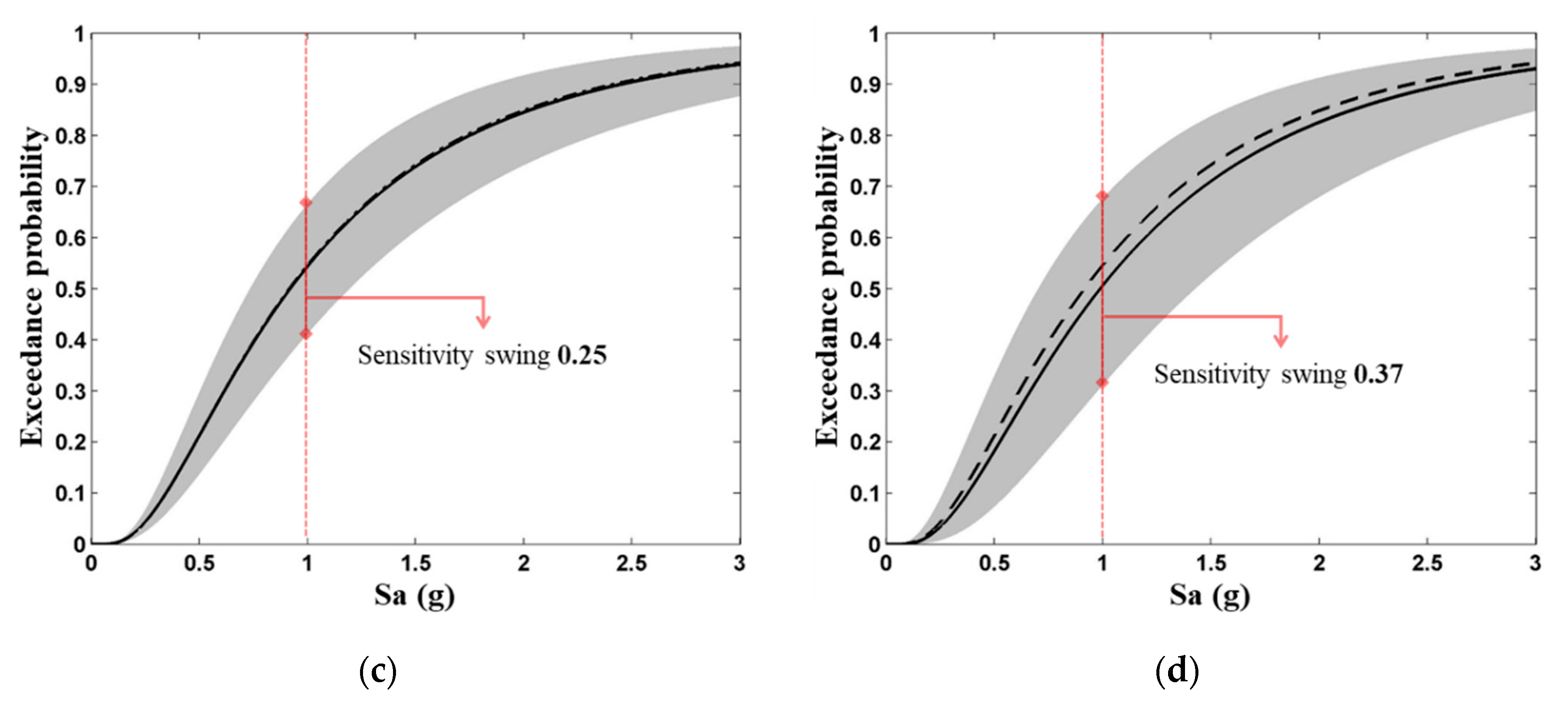 Applsci 10 08832 g010b Applsci 10 08832 g010b