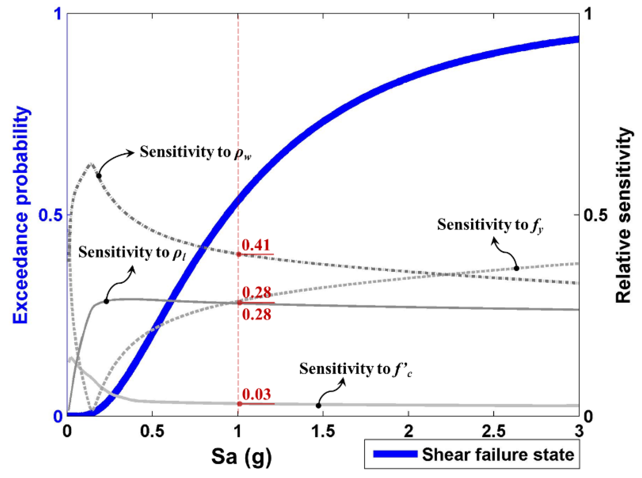 Applsci 10 08832 g011 Applsci 10 08832 g011