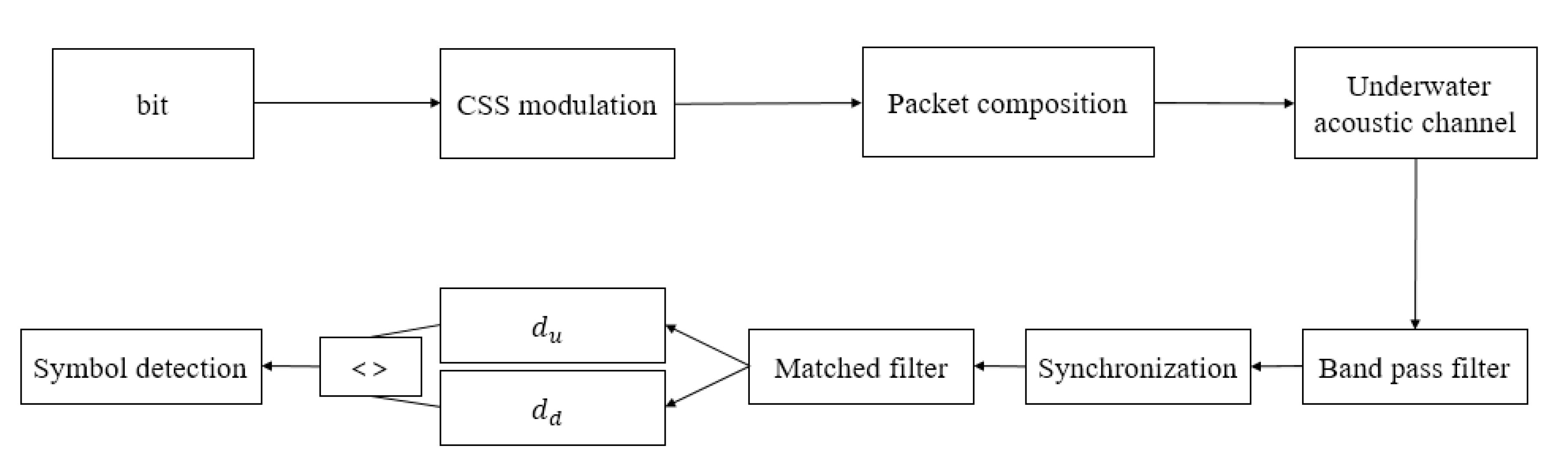 Applsci 10 08835 g002 Applsci 10 08835 g002