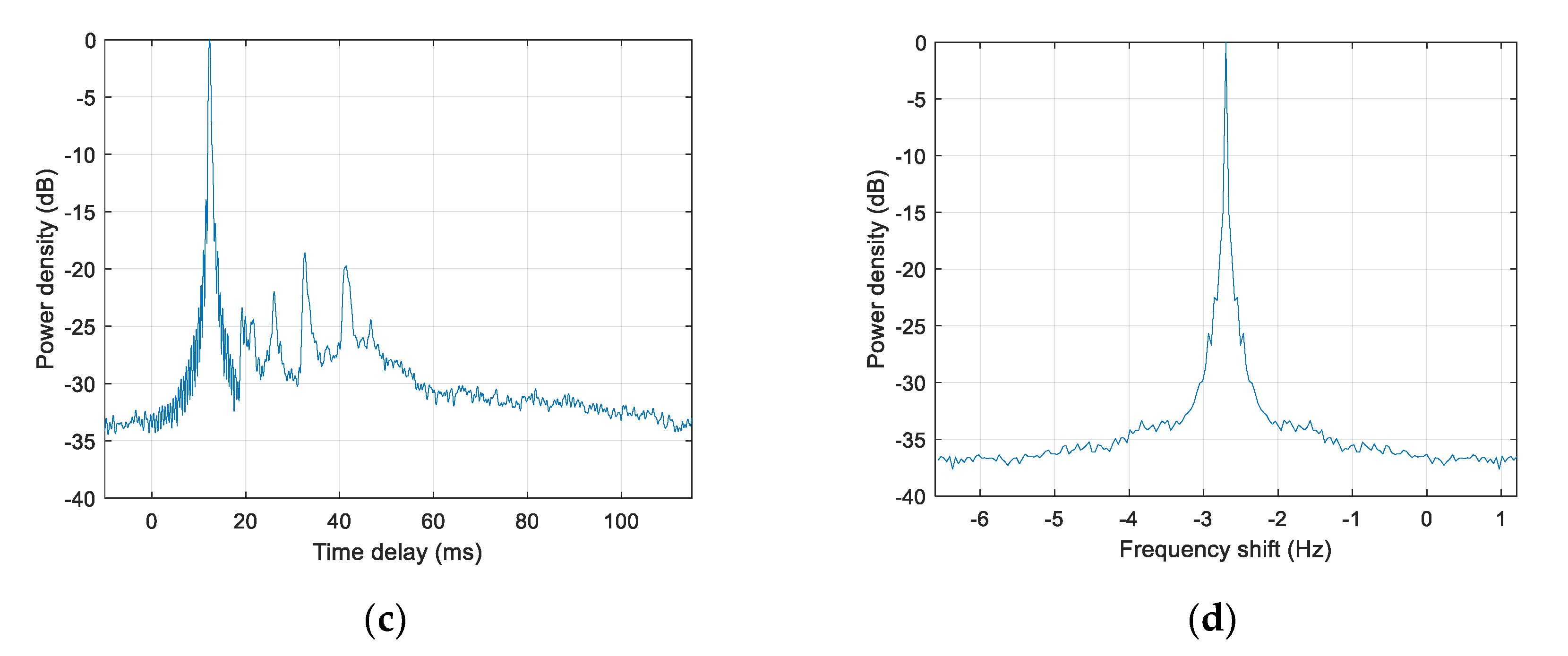 Applsci 10 08835 g005b Applsci 10 08835 g005b