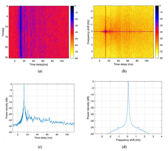 Long-Range Acoustic Communication Using Differential Chirp Spread Spectrum