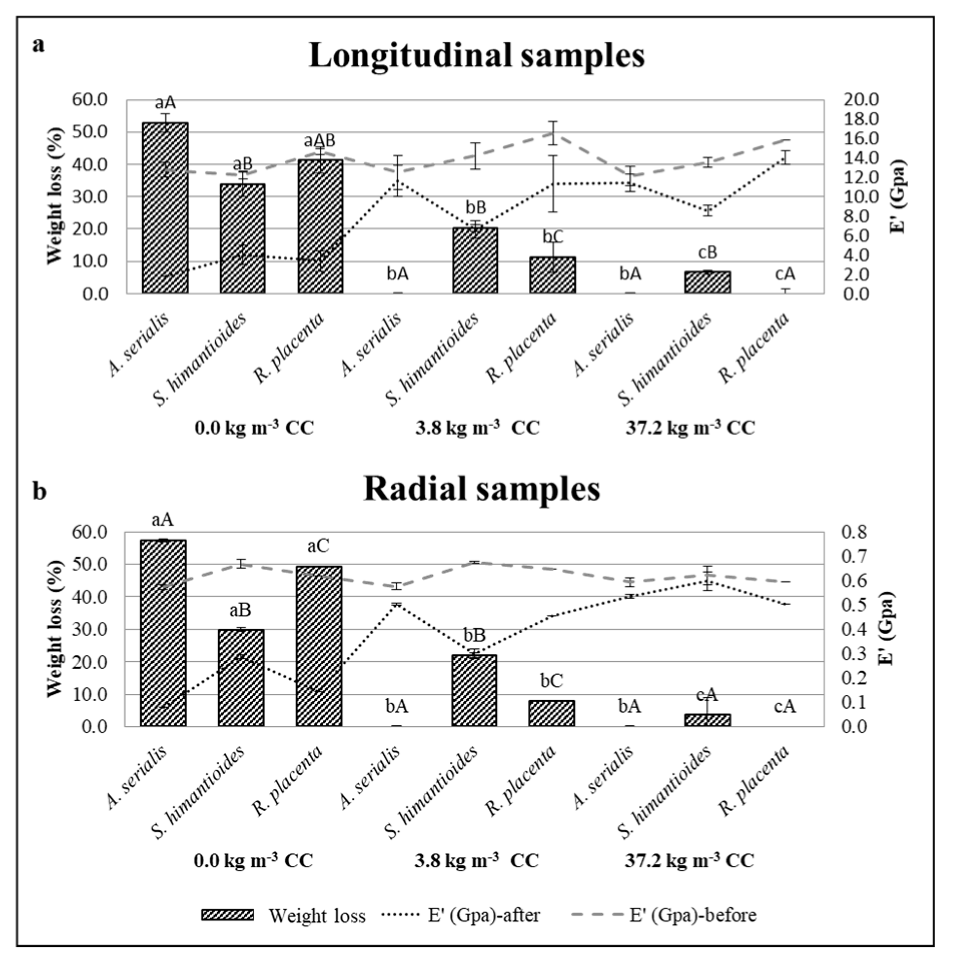 Applsci 10 08837 g004
